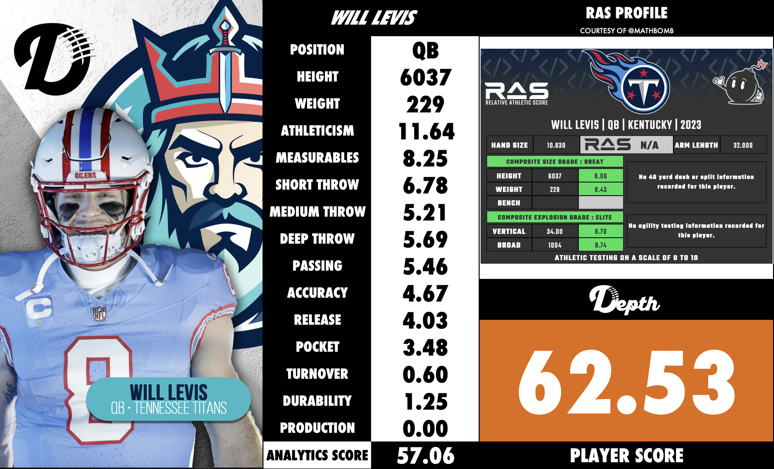 Will Levis Player Profile