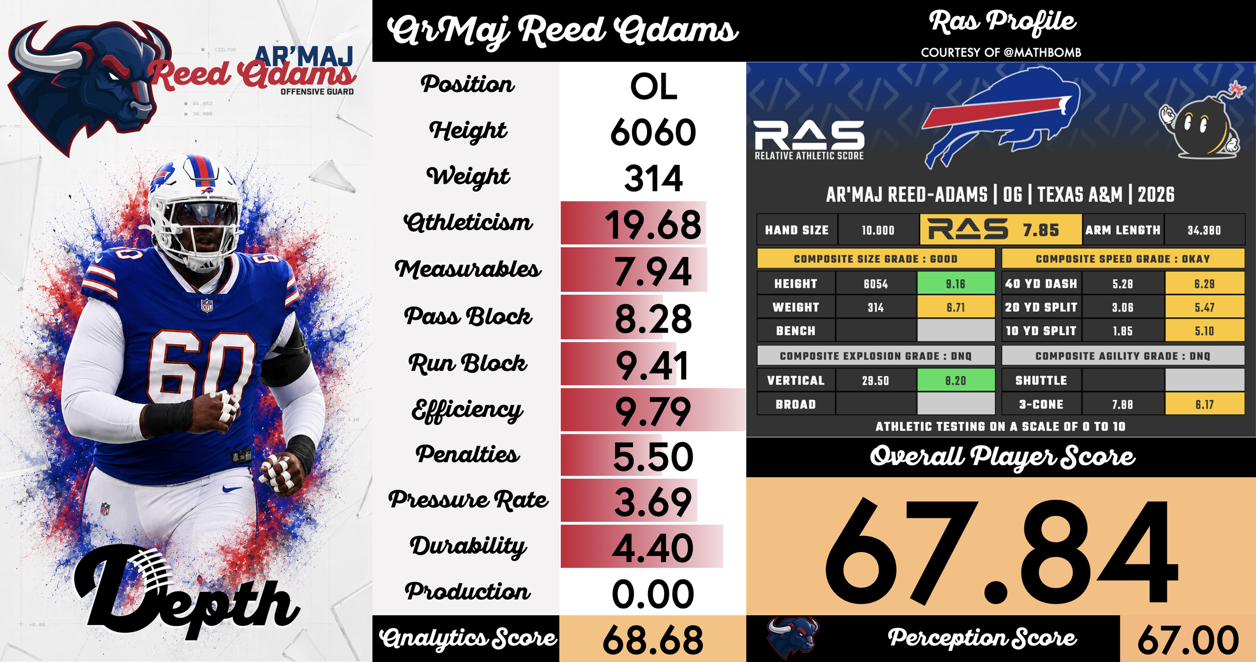 Ar'maj Reed-Adams Player Profile