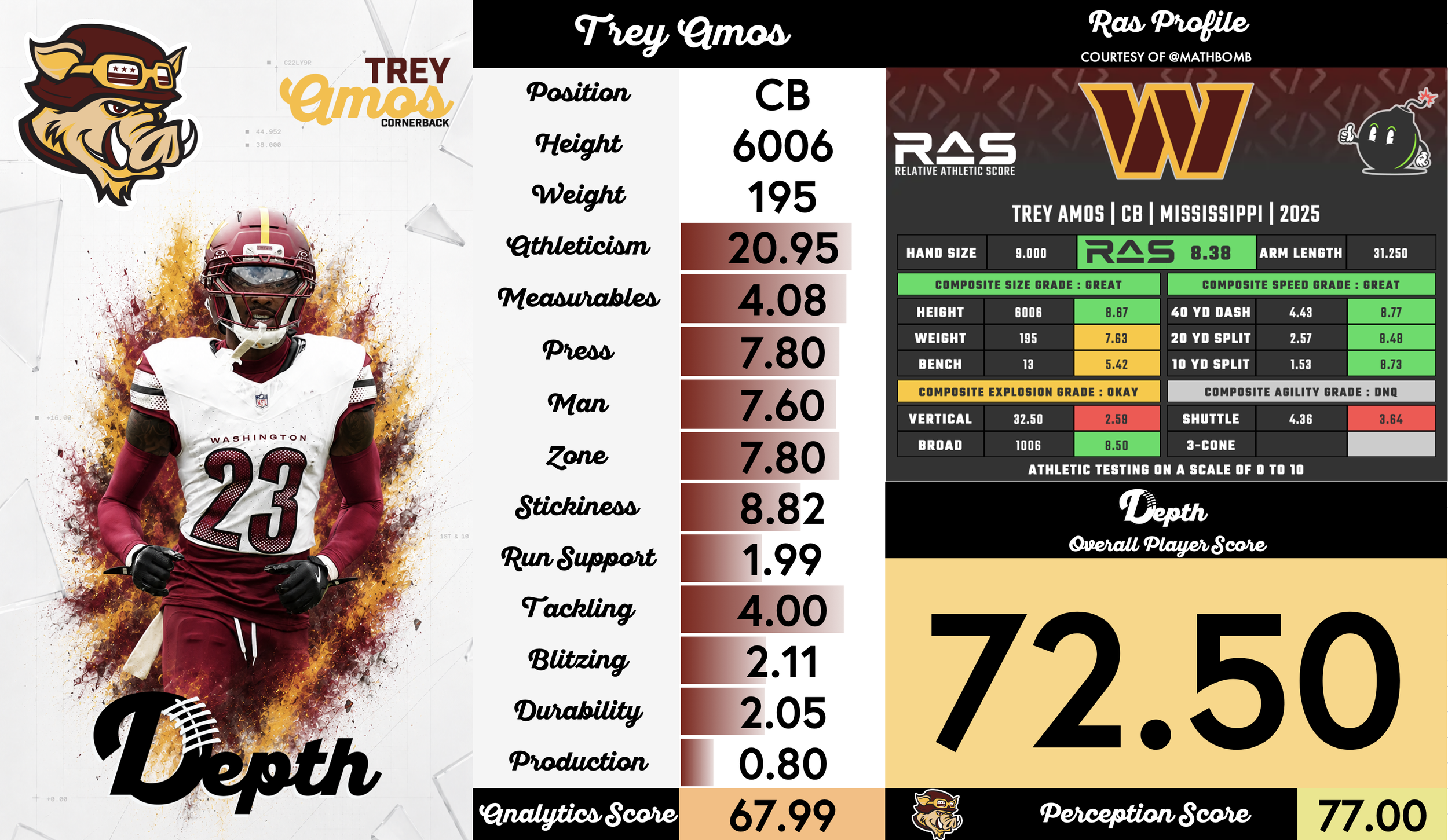Trey Amos Player Profile