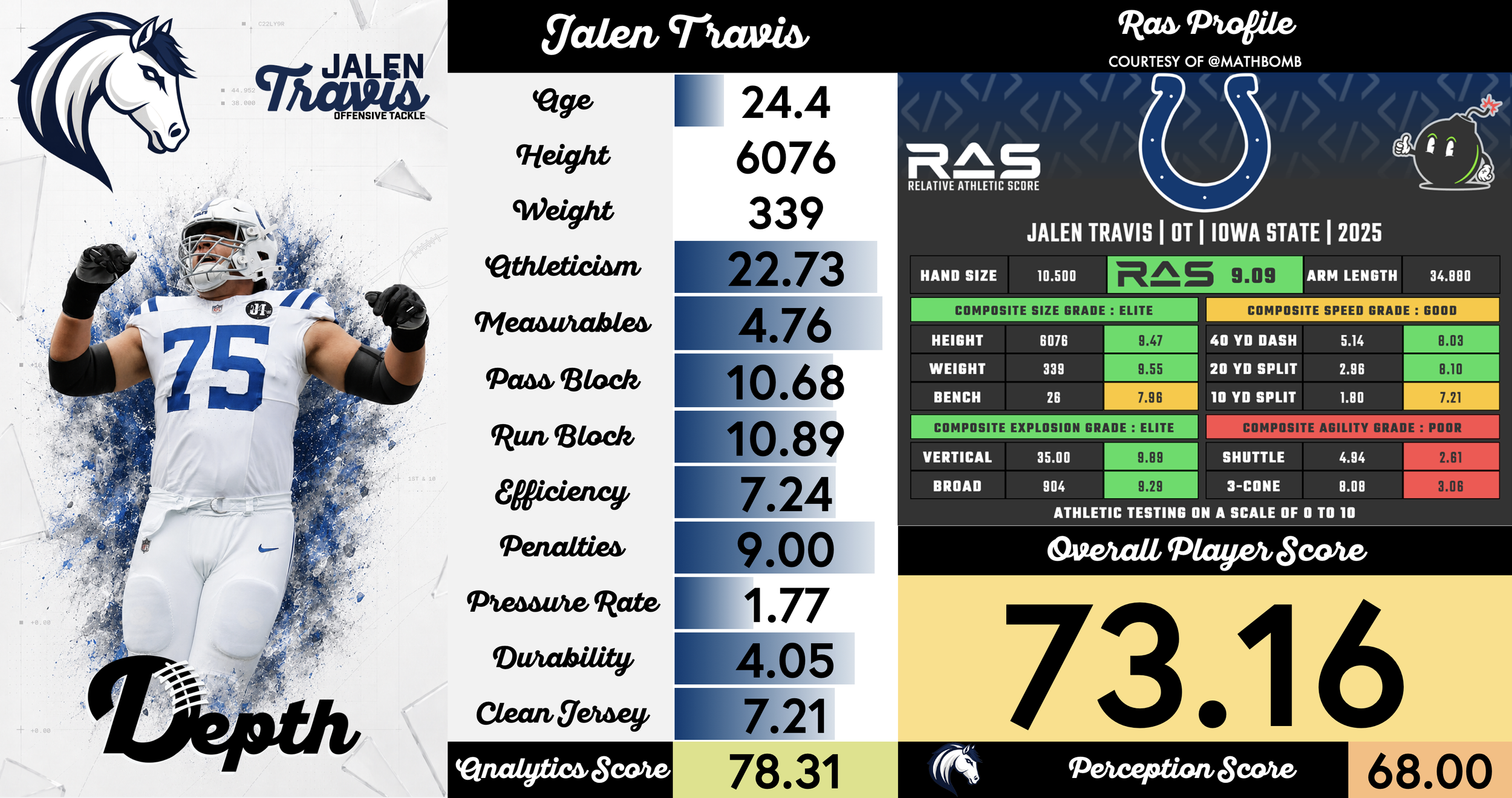 Jalen Travis Player Profile