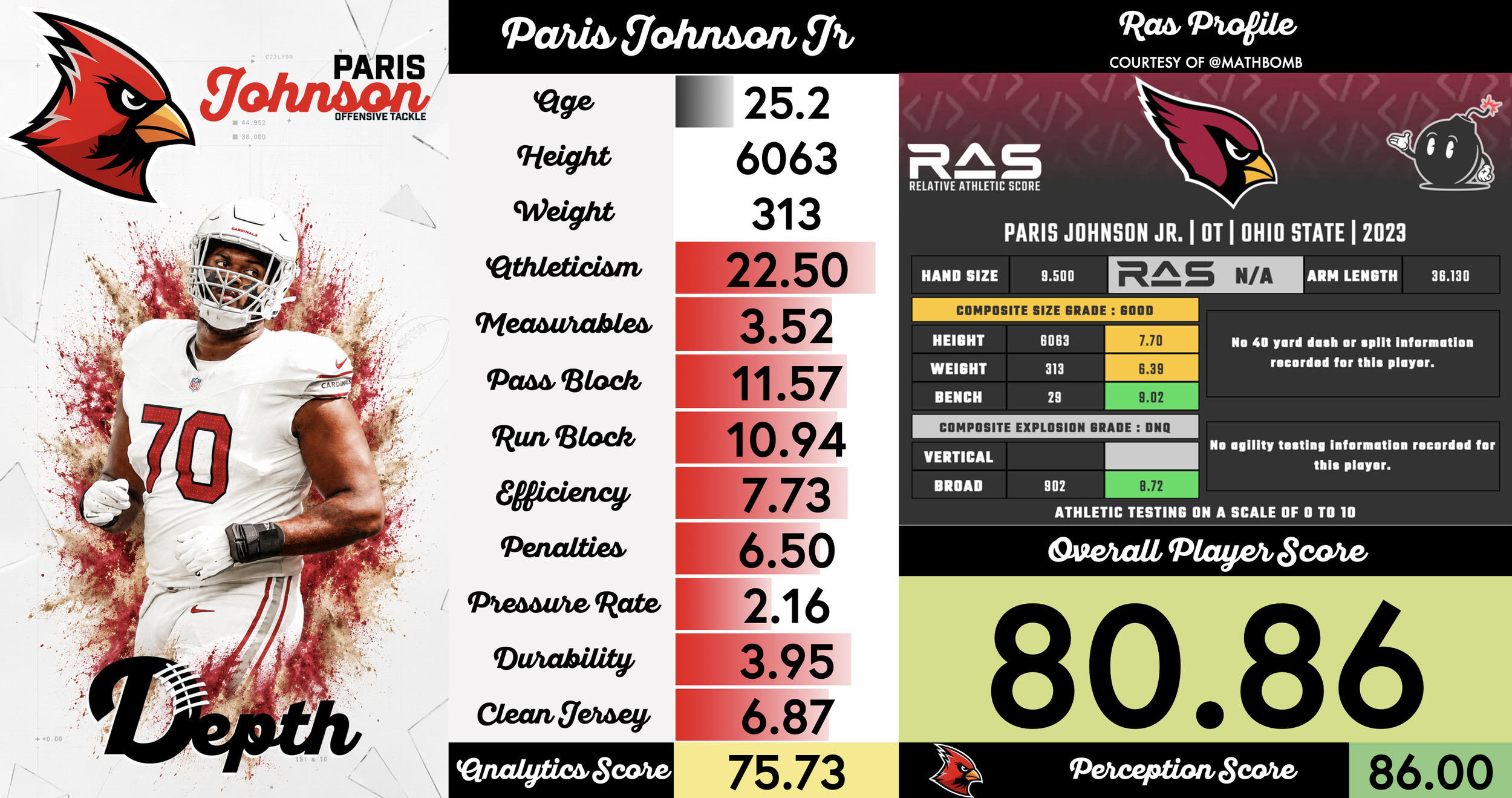 Paris Johnson Jr. Player Profile