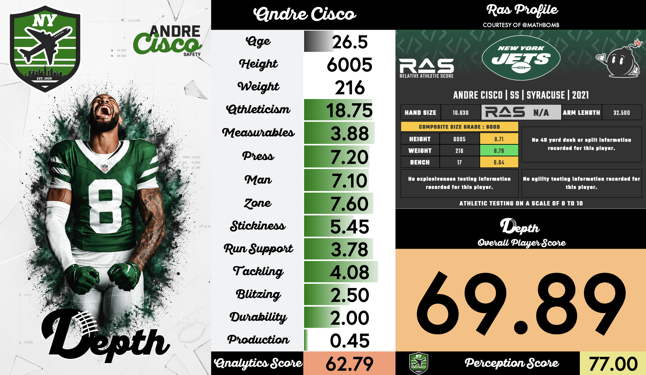 Andre Cisco Player Profile