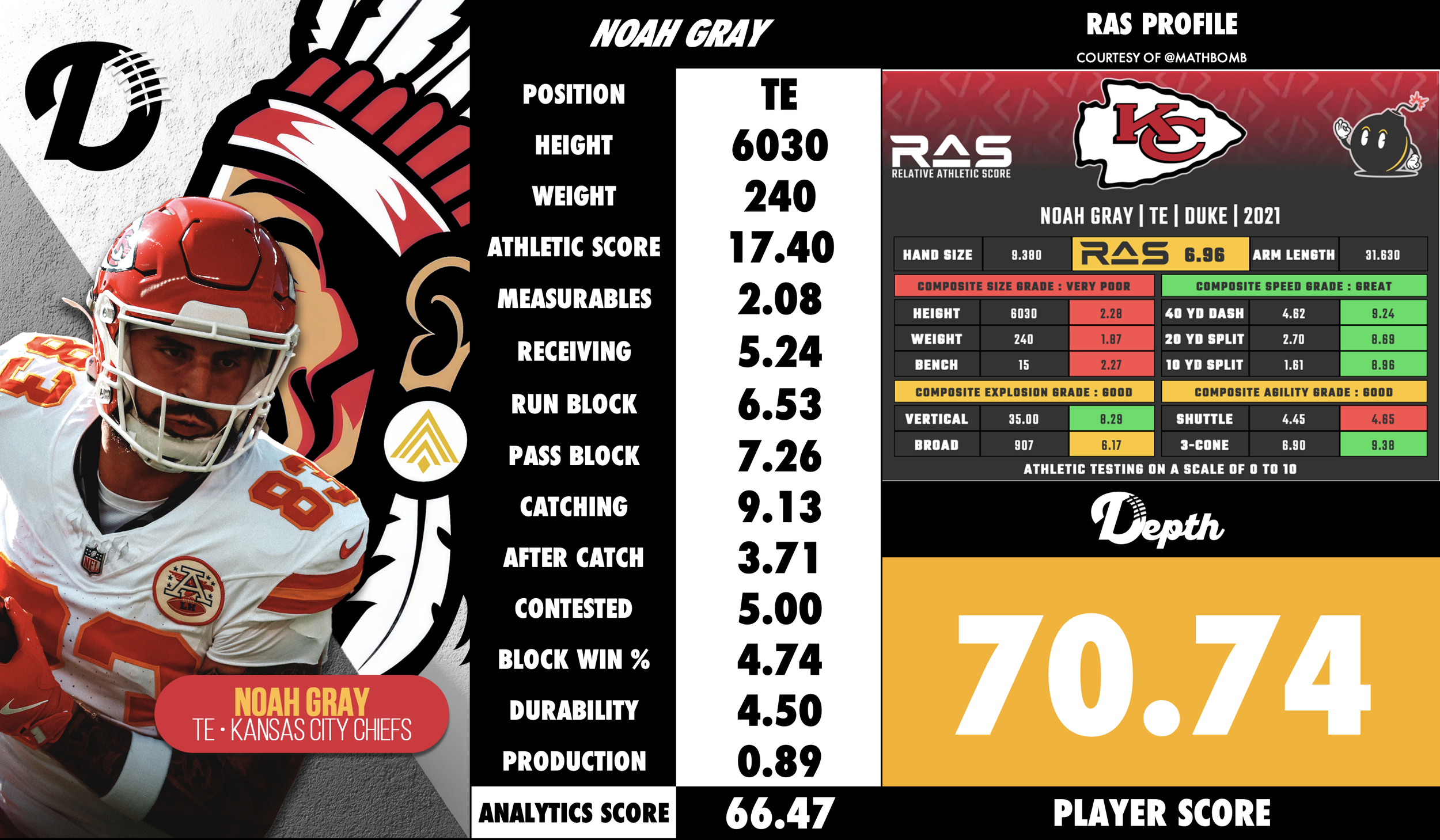 Noah Gray Player Profile