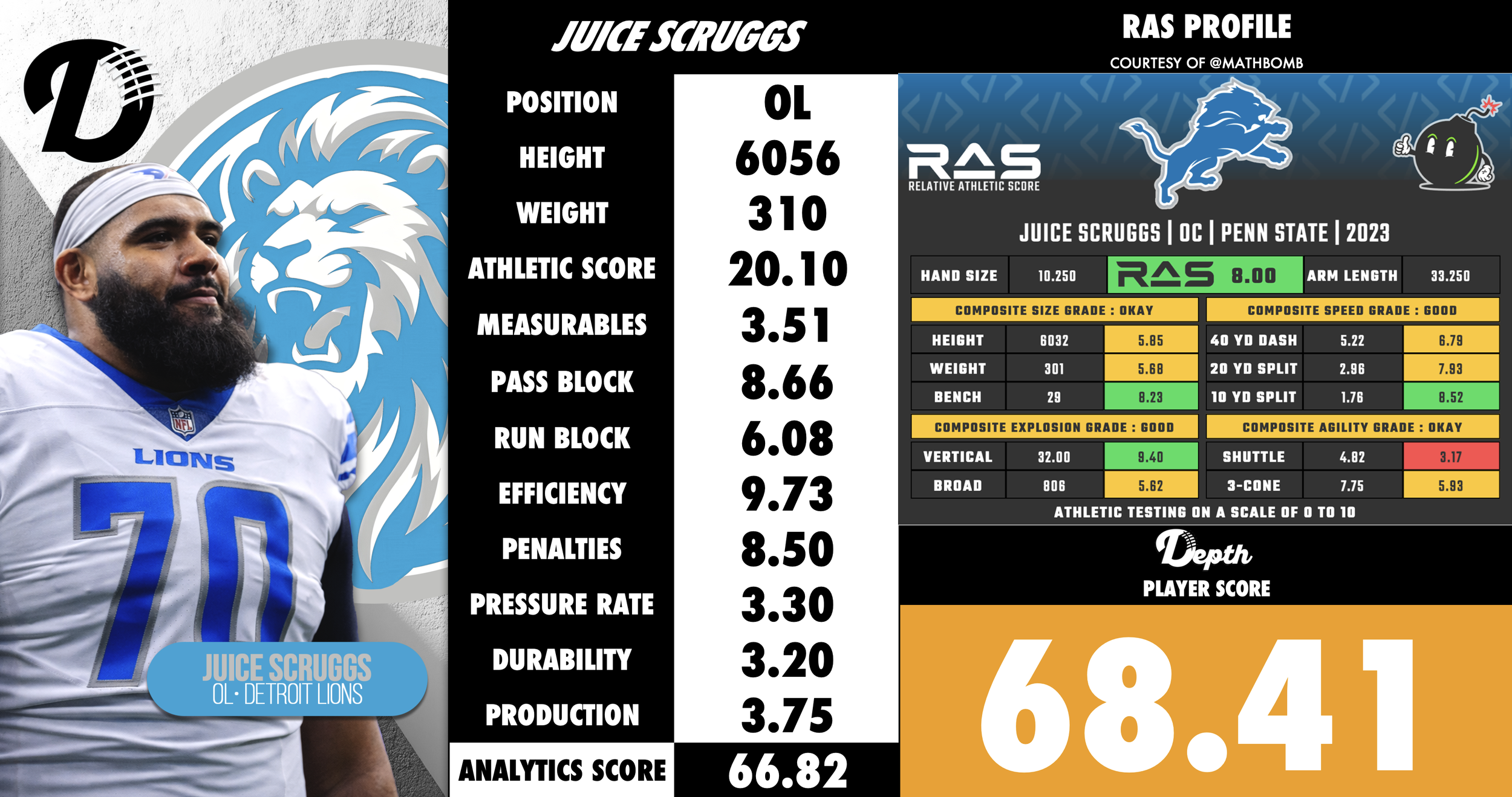 Juice Scruggs Player Profile