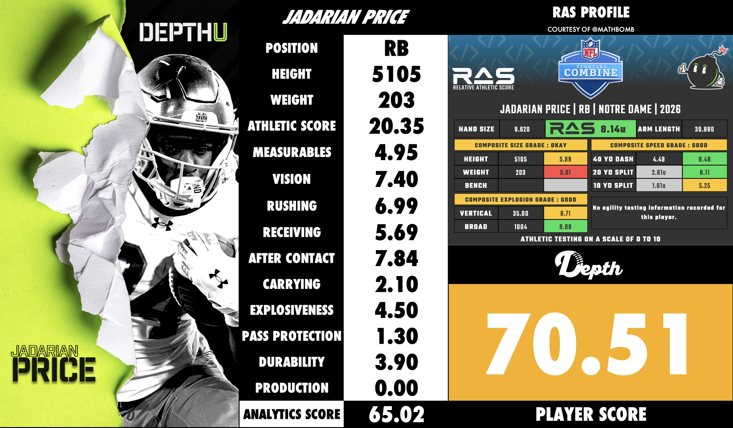 Jadarian Price Player Profile