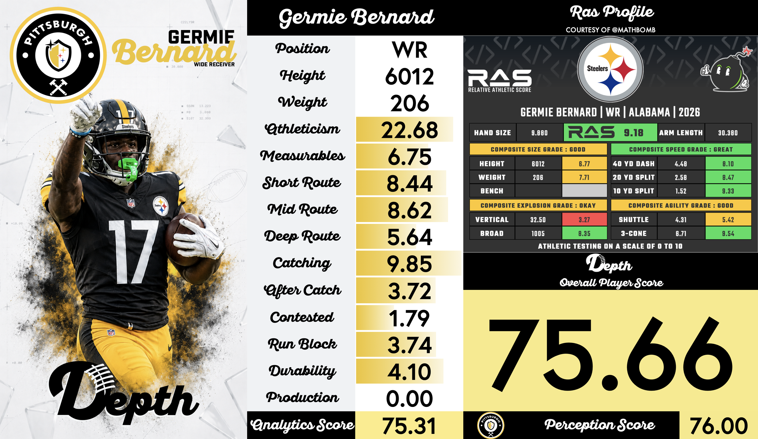 Germie Bernard Player Profile