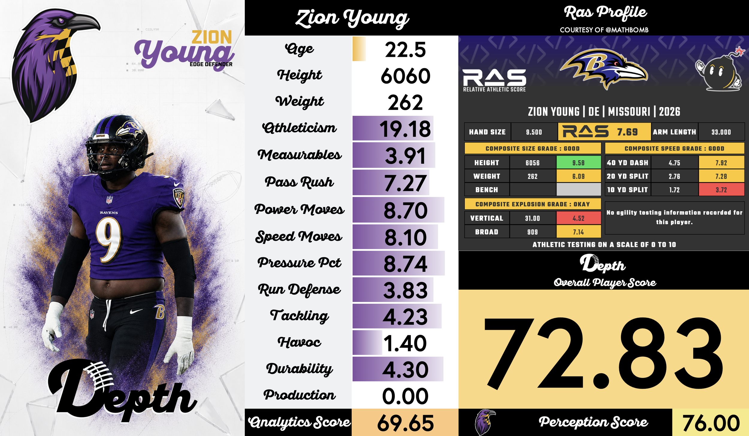 Zion Young Player Profile