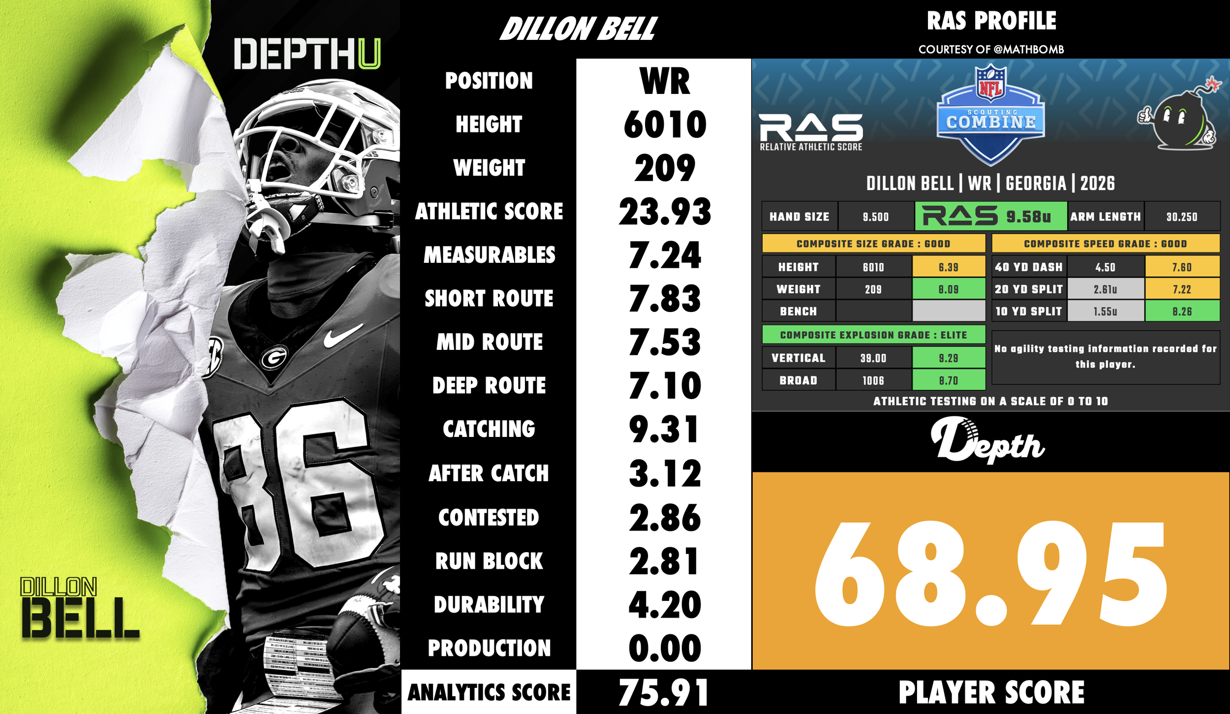 Dillon Bell Player Profile