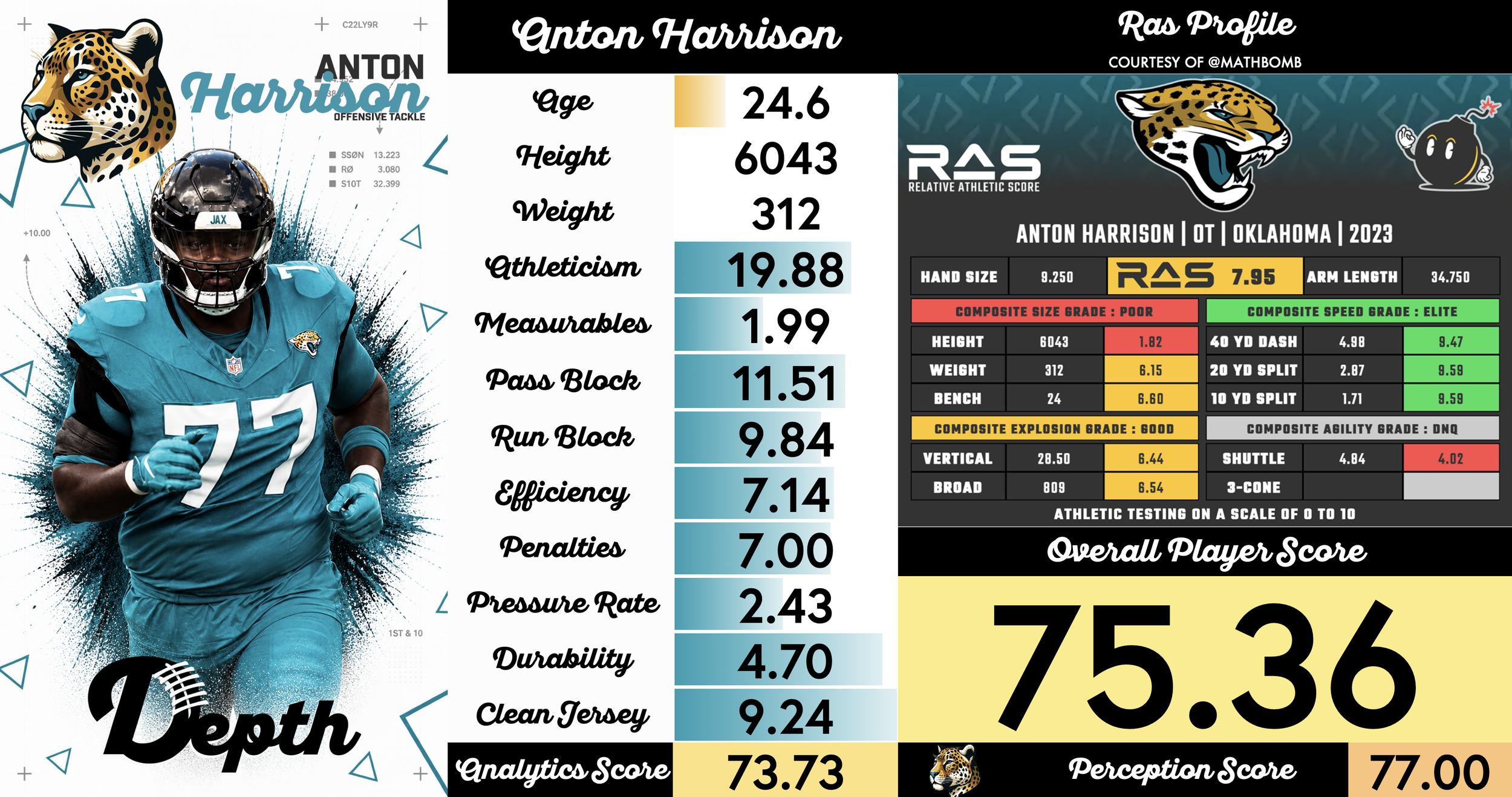Anton Harrison Player Profile