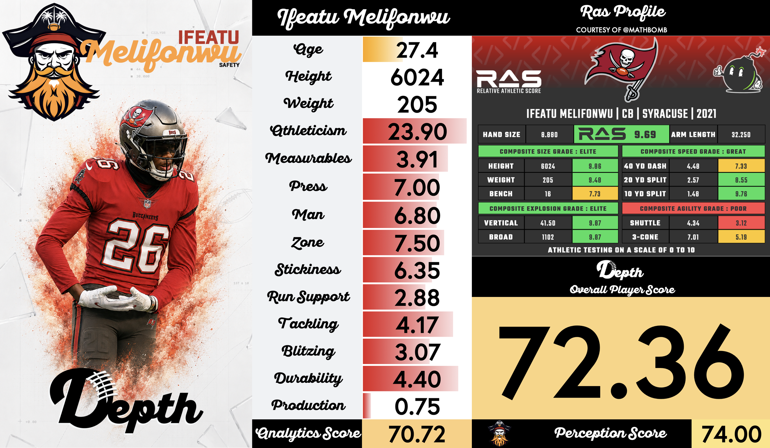Ifeatu Melifonwu Player Profile