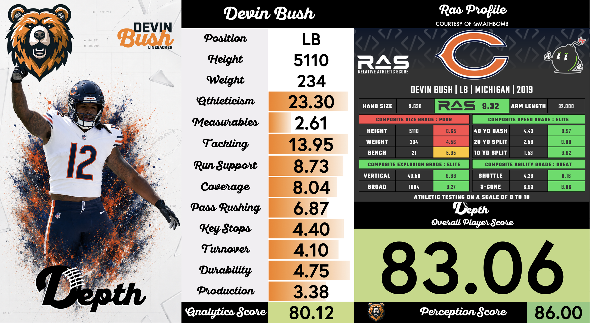 Devin Bush Player Profile