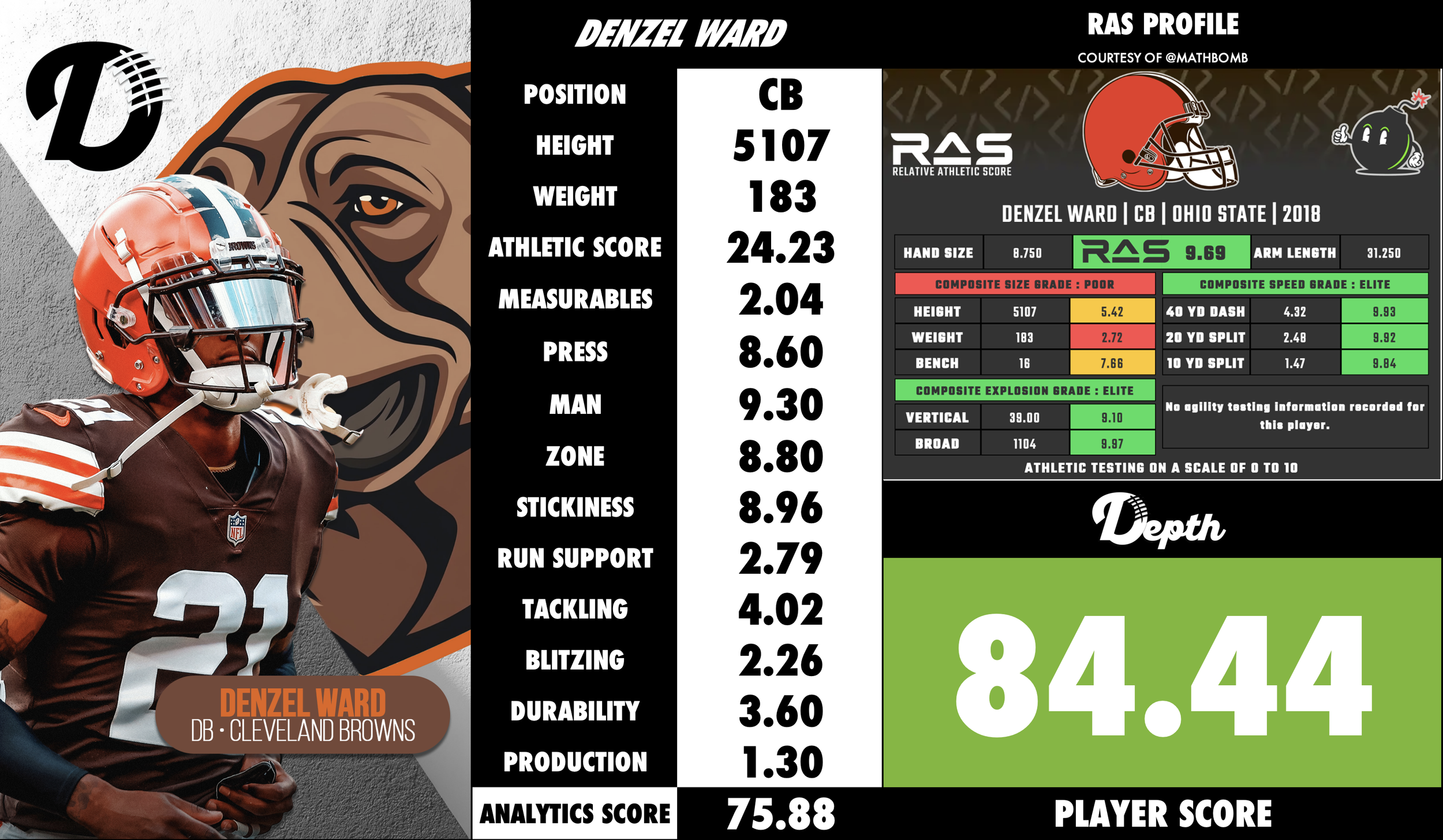 Denzel Ward Player Profile