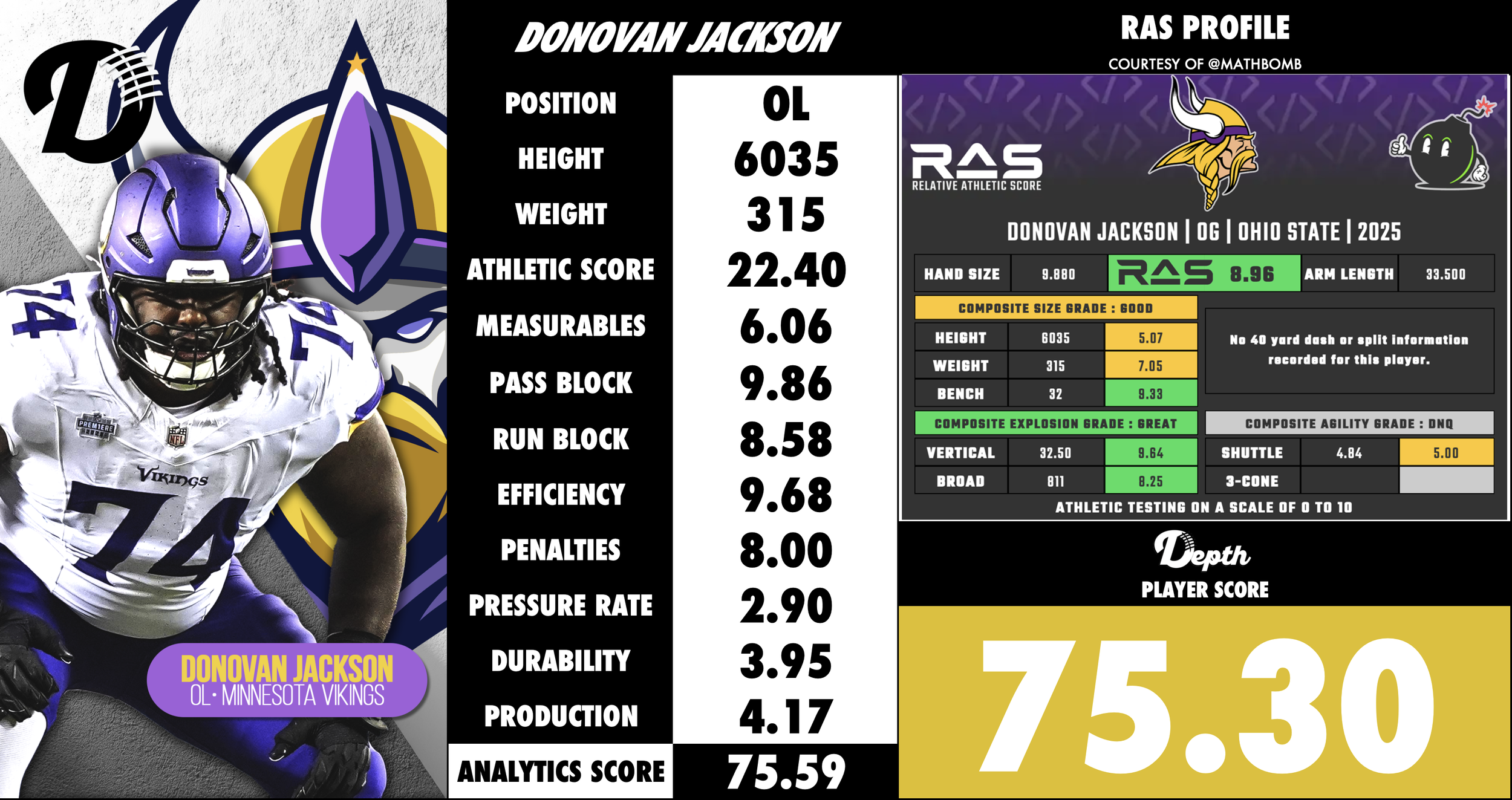 Donovan Jackson Player Profile