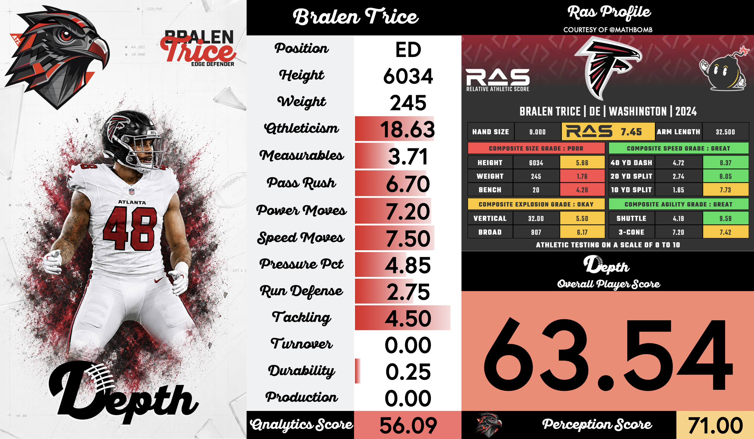 Bralen Trice Player Profile