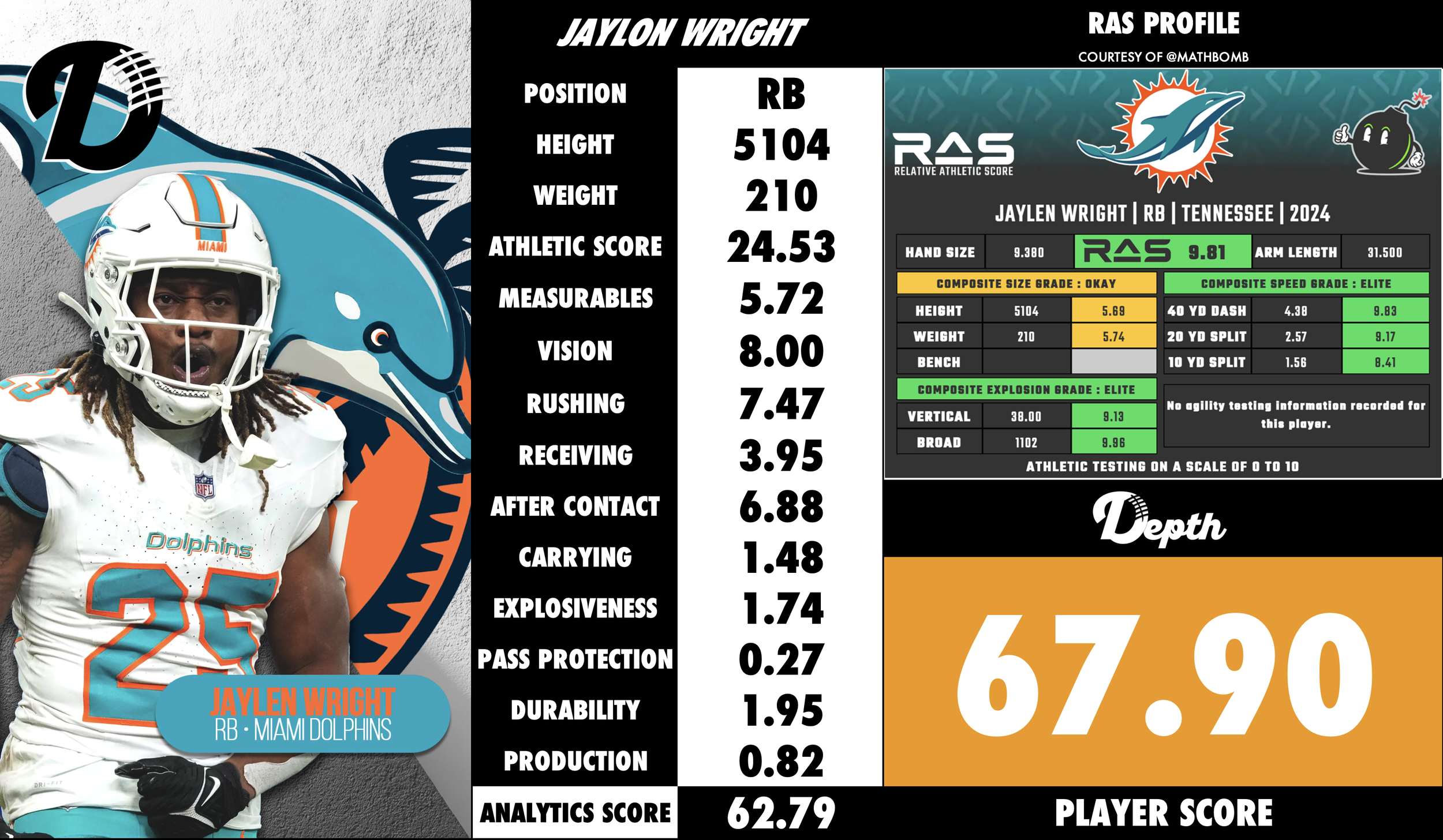 Jaylen Wright Player Profile