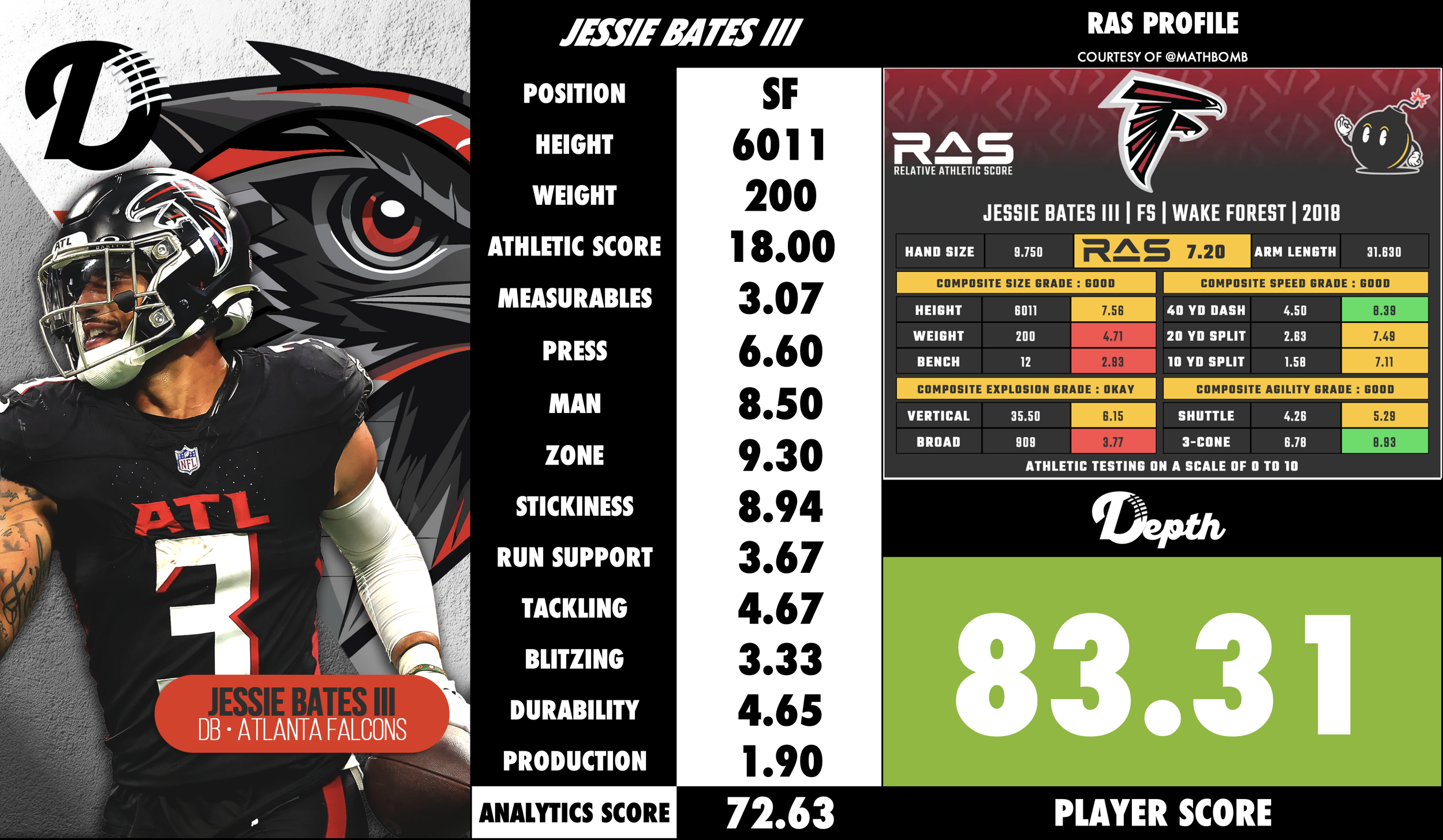 Jessie Bates III Player Profile