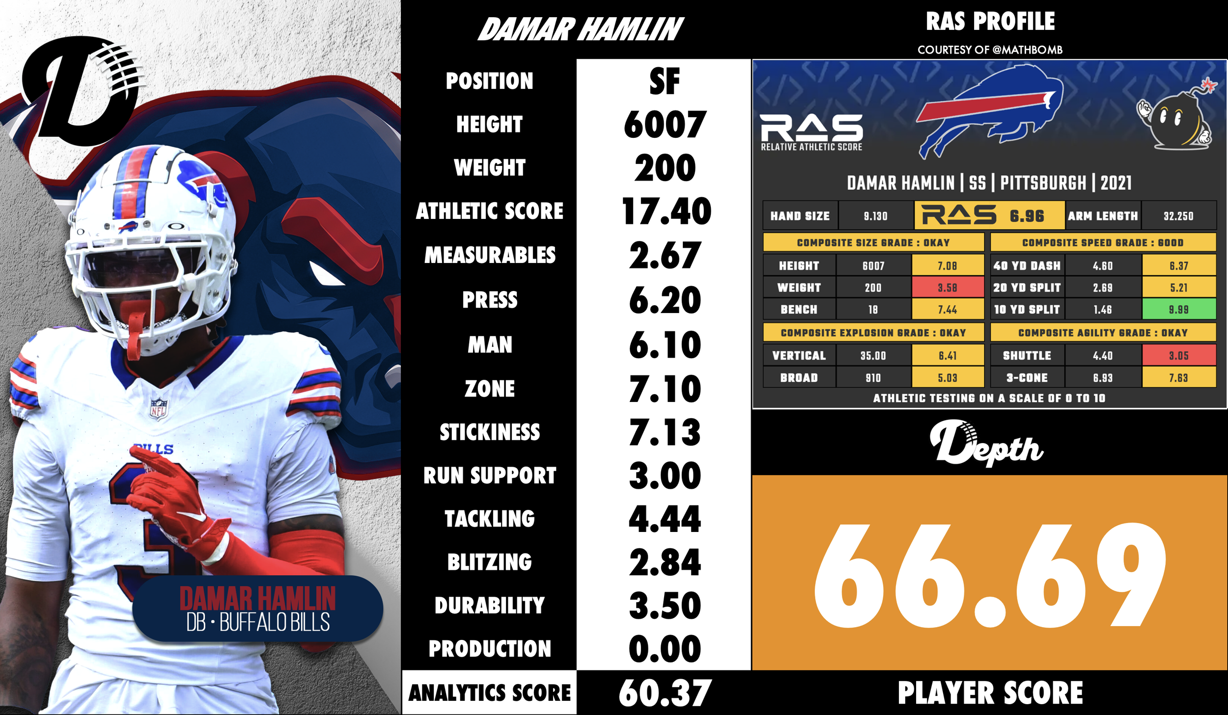 Damar Hamlin Player Profile
