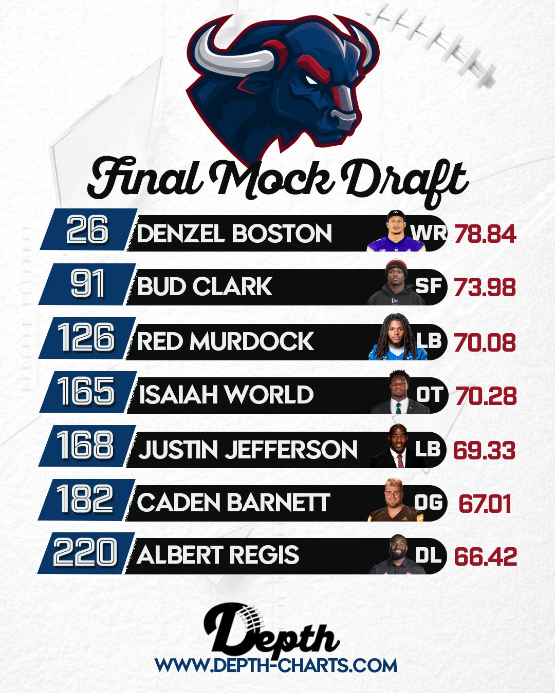 Buffalo Bills Draft Class