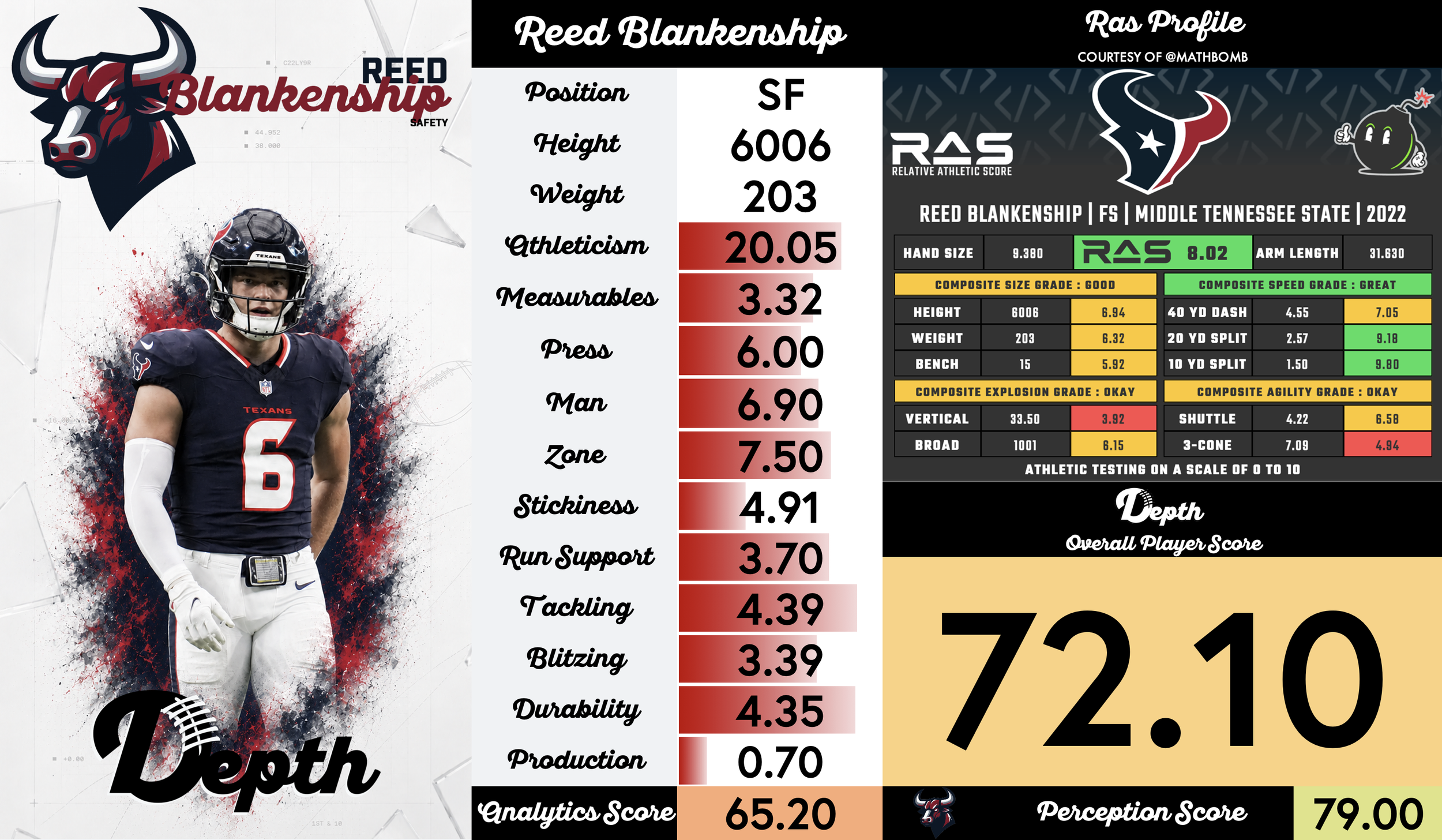 Reed Blankenship Player Profile