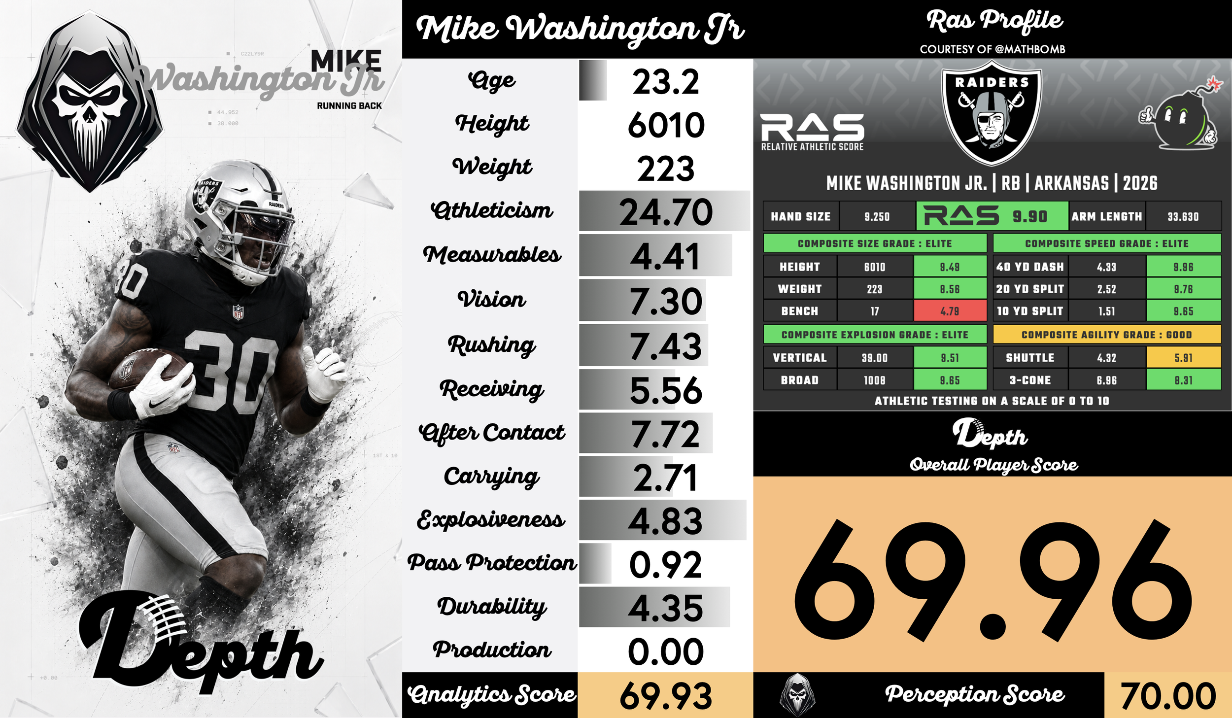 Mike Washington Jr. Player Profile