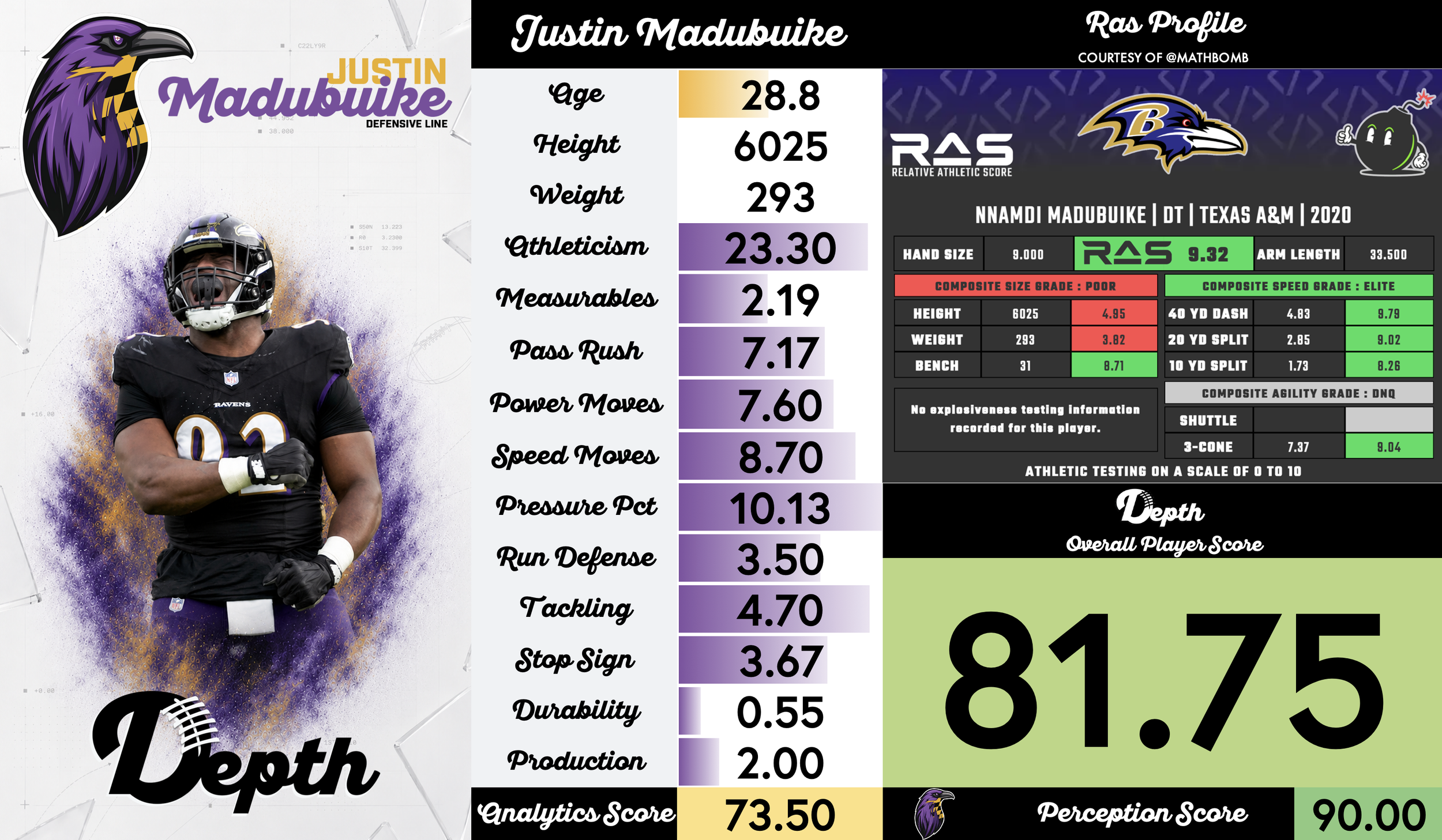 Justin Madubuike Player Profile