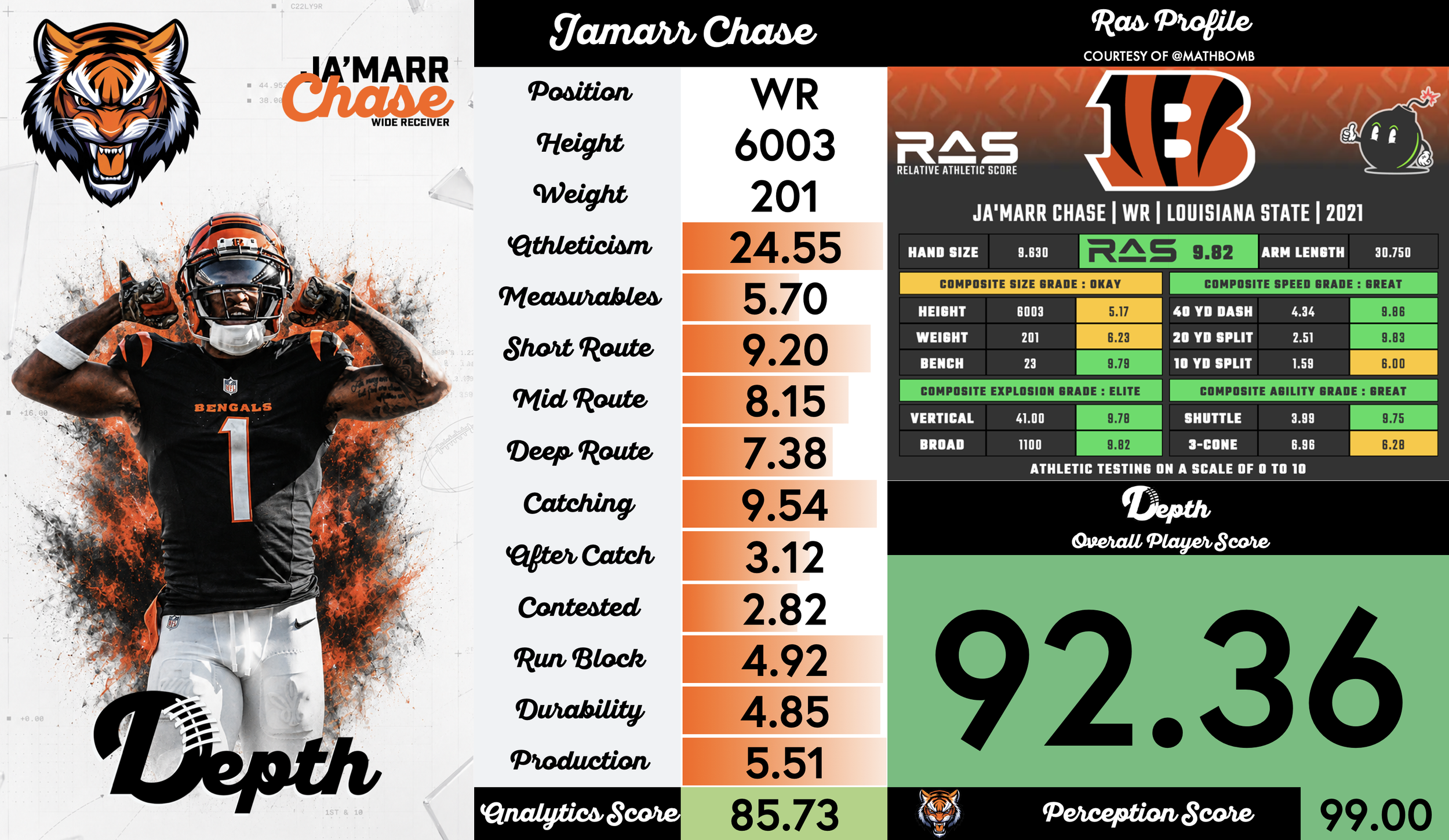Ja'Marr Chase Player Profile