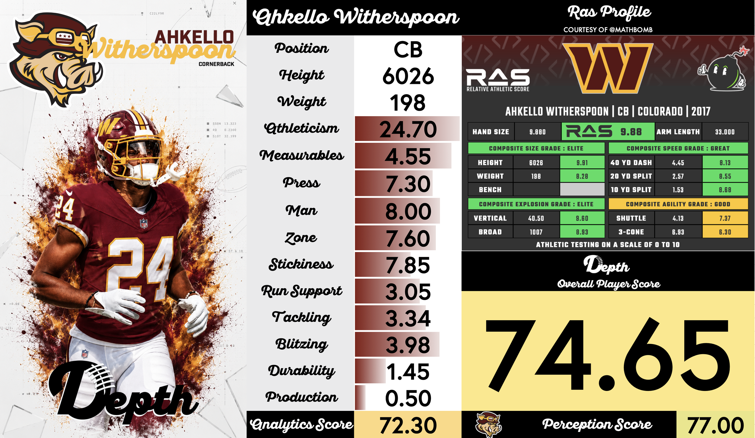 Ahkello Witherspoon Player Profile