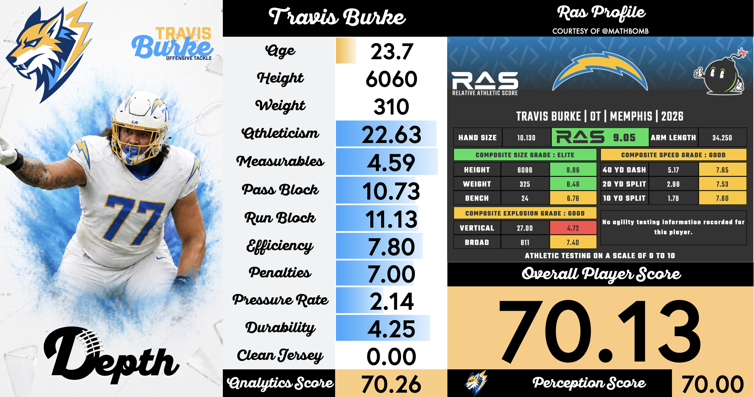 Travis Burke Player Profile