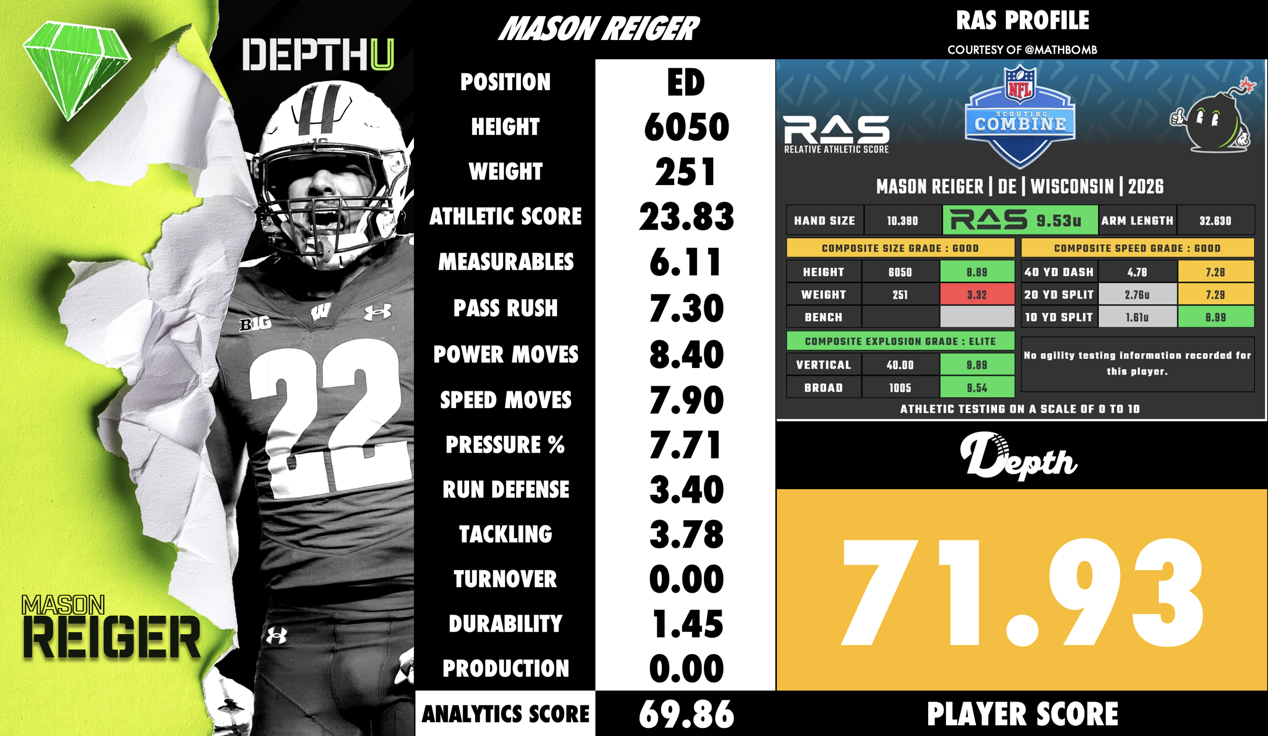 Mason Reiger Player Profile