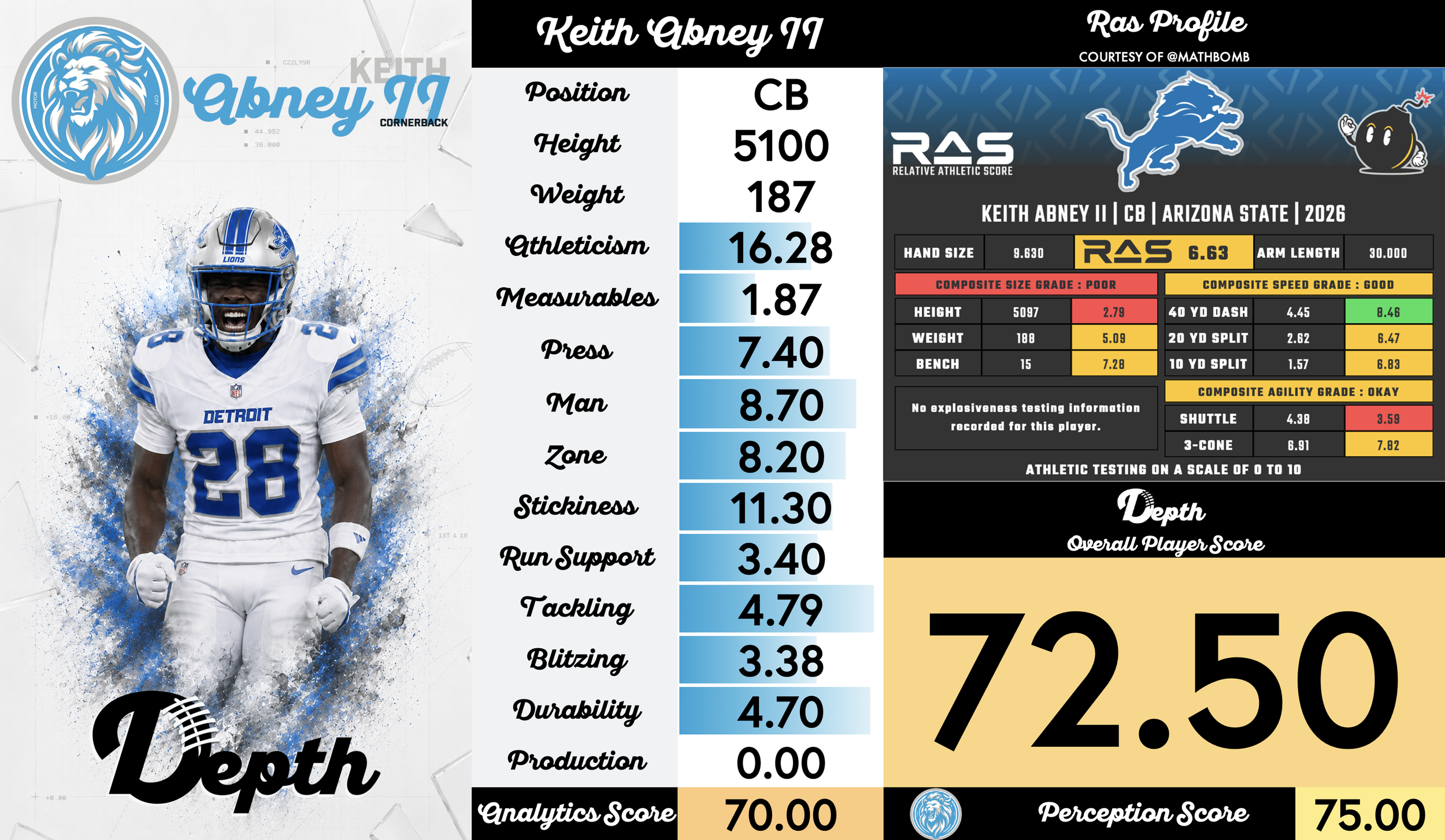 Keith Abney II Player Profile