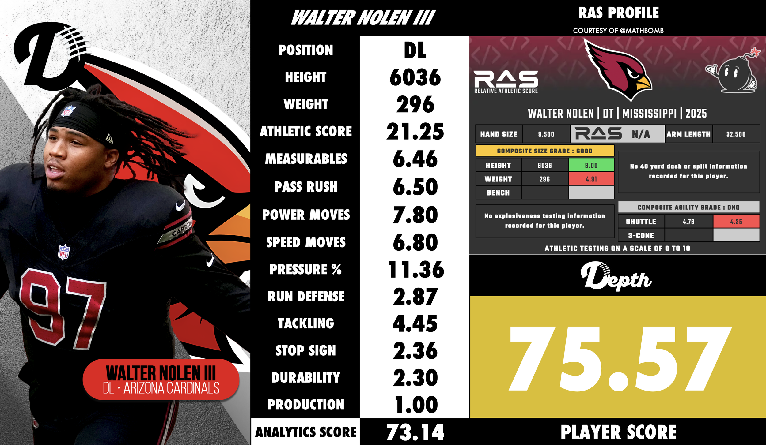 Walter Nolen III Player Profile