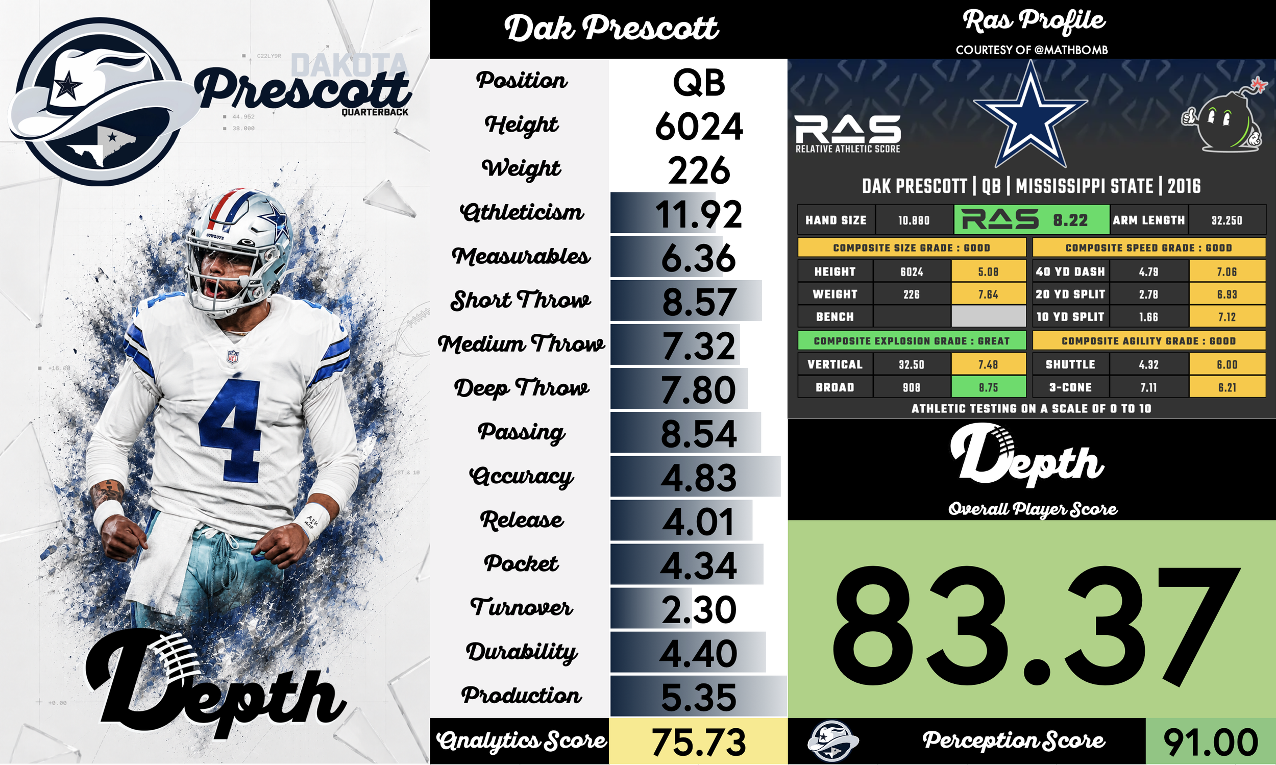 Dak Prescott Player Profile