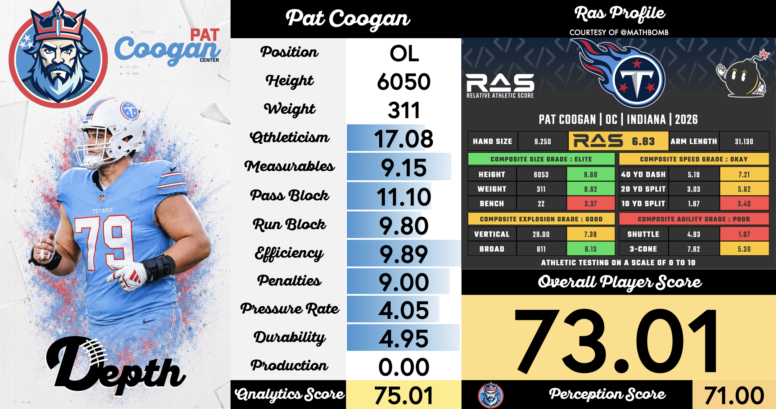 Pat Coogan Player Profile