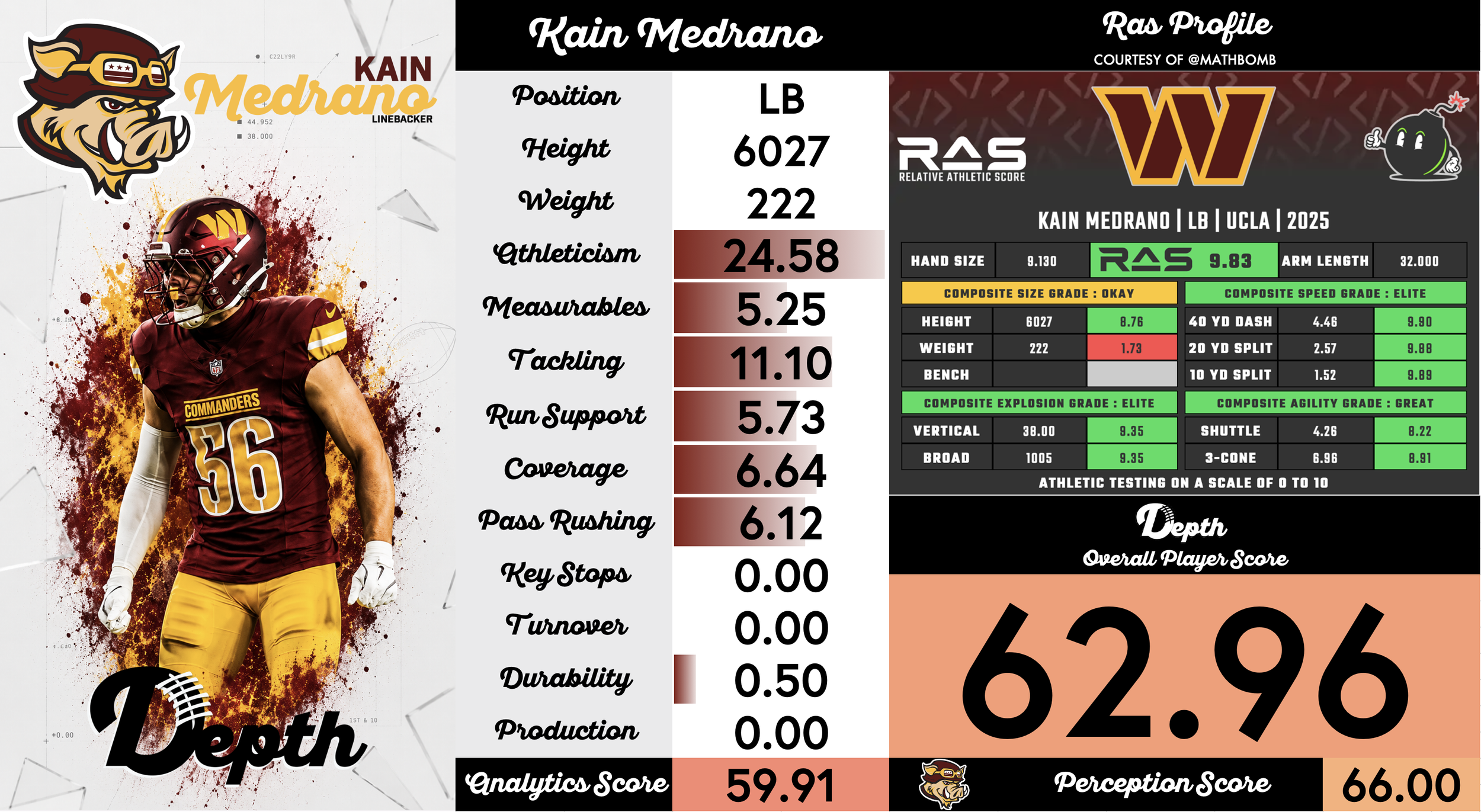 Kain Medrano Player Profile
