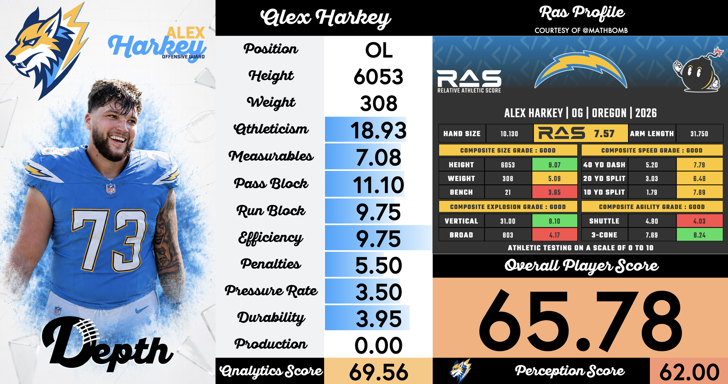 Alex Harkey Player Profile