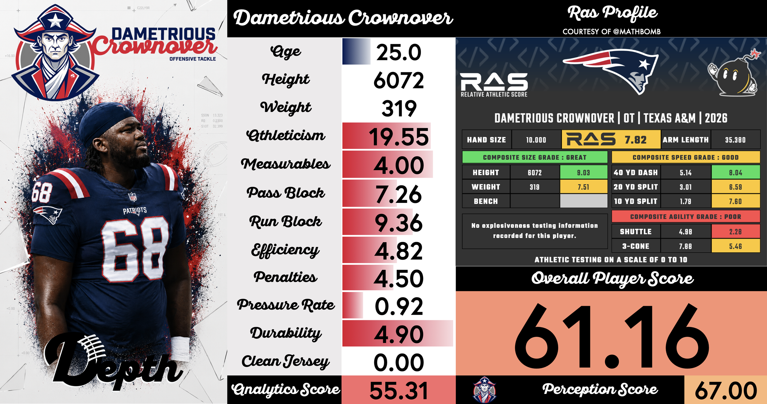 Dametrious Crownover Player Profile