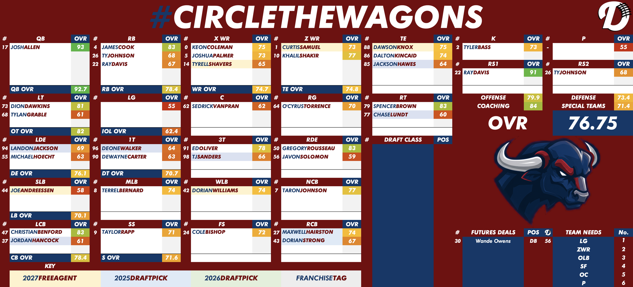 Buffalo Bills Depth Chart