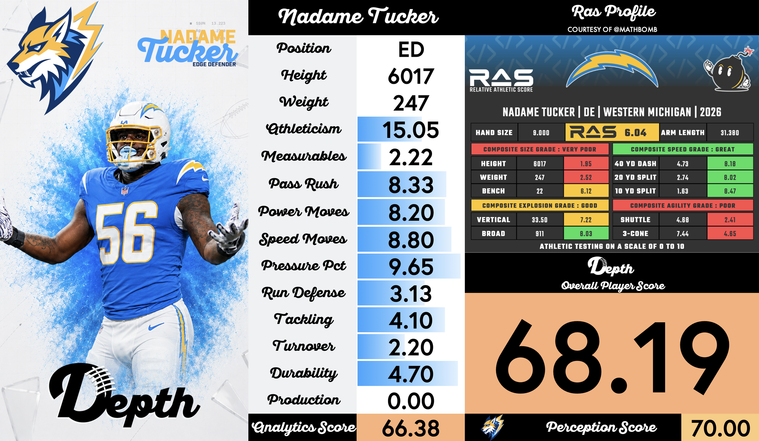Nadame Tucker Player Profile
