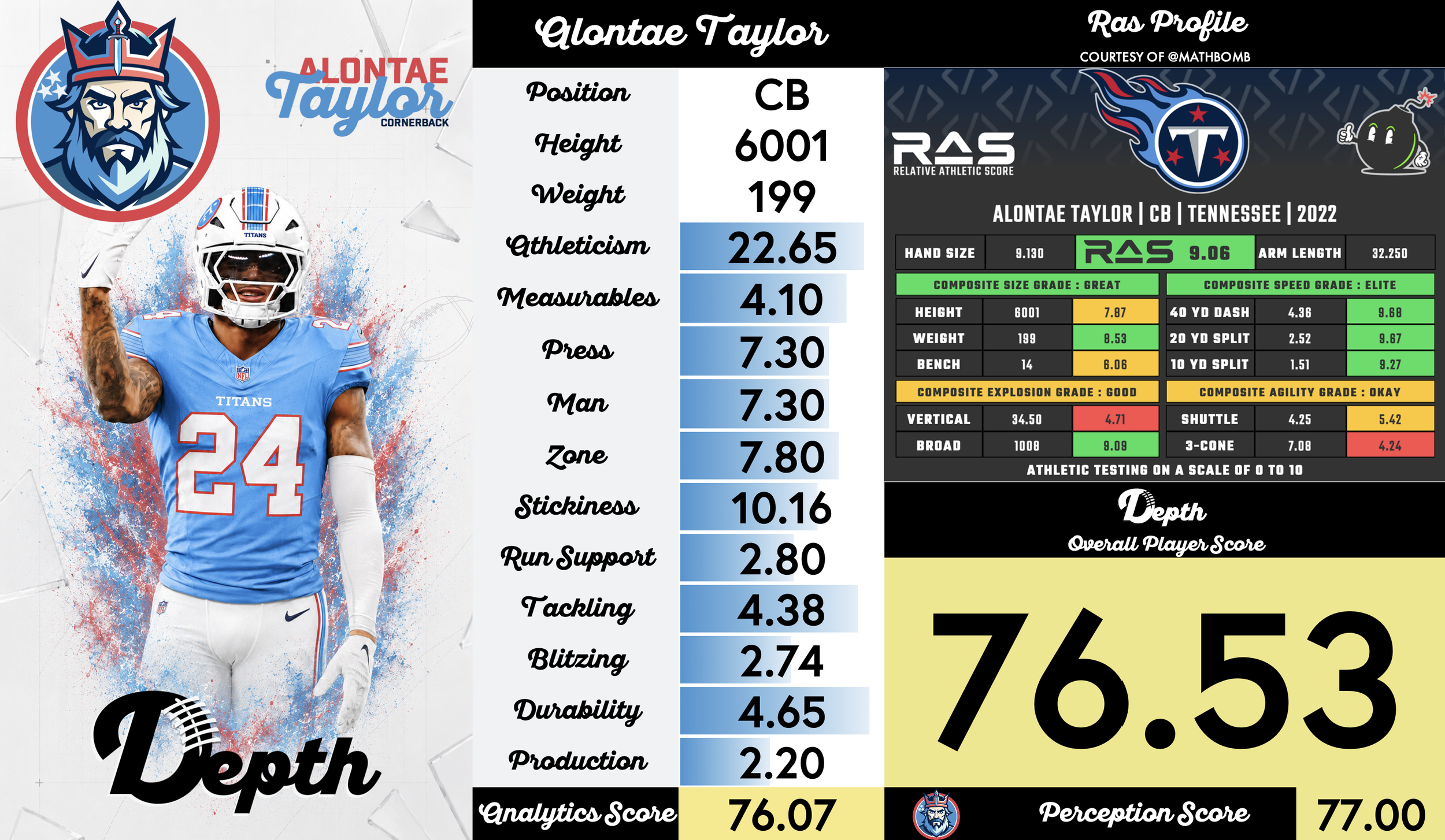 Alontae Taylor Player Profile