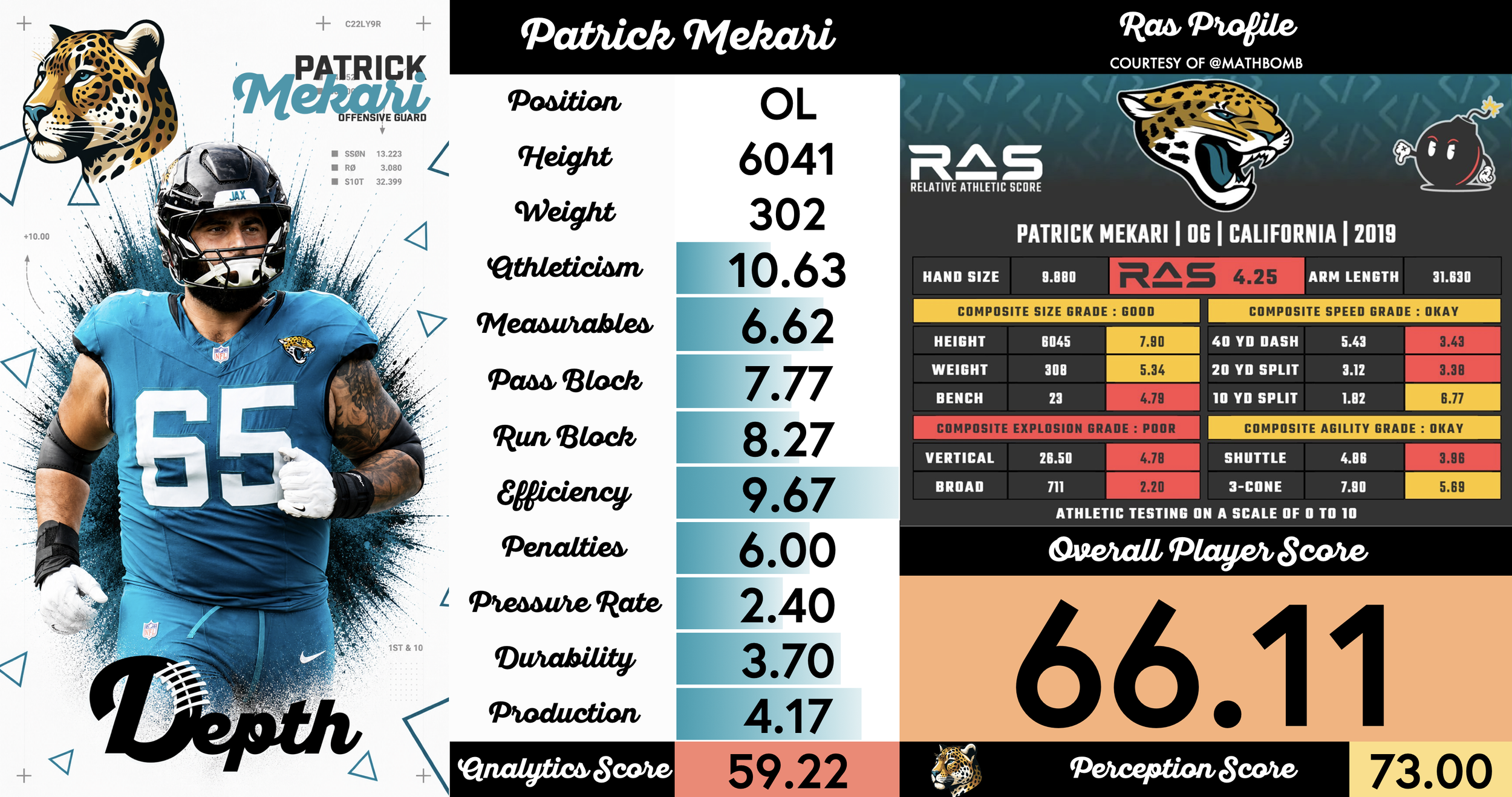 Patrick Mekari Player Profile