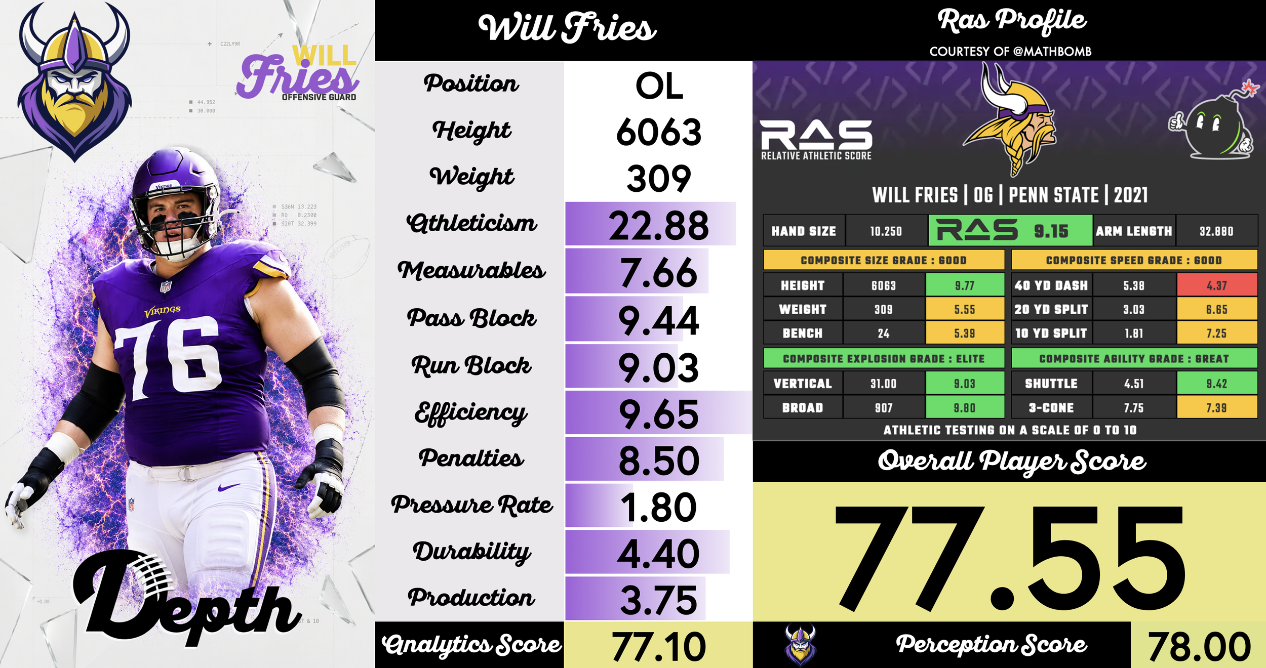 Will Fries Player Profile