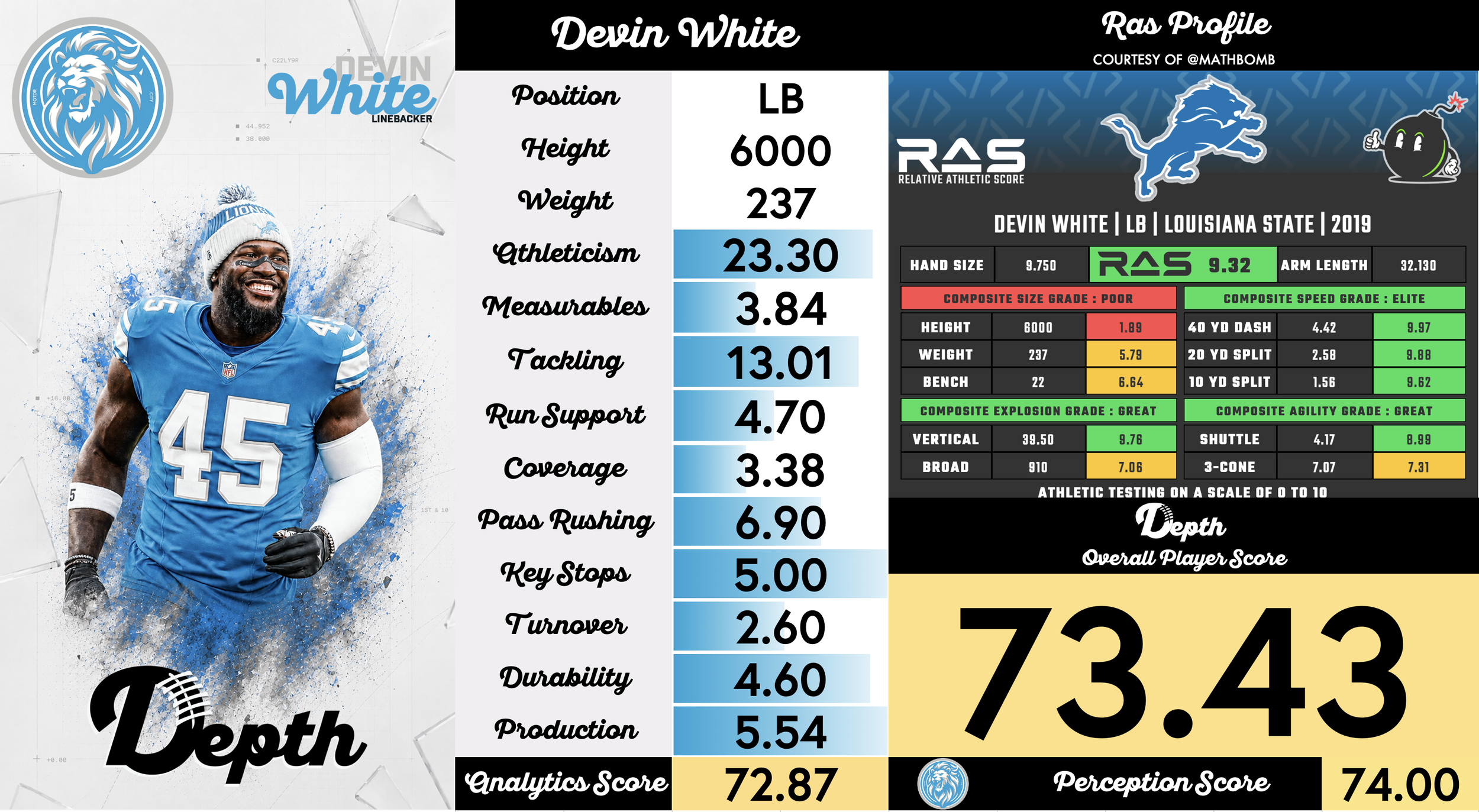 Devin White Player Profile