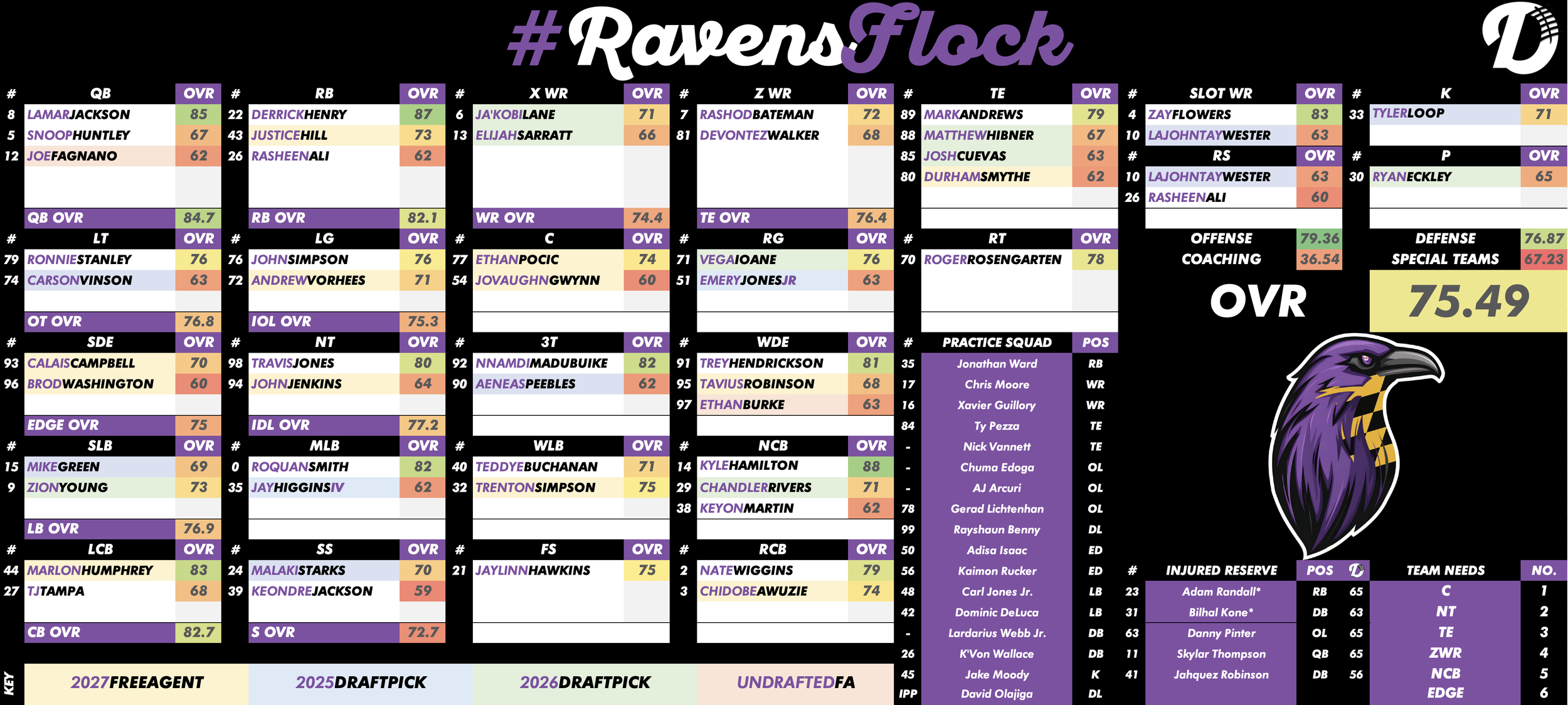 Baltimore Ravens Depth Chart