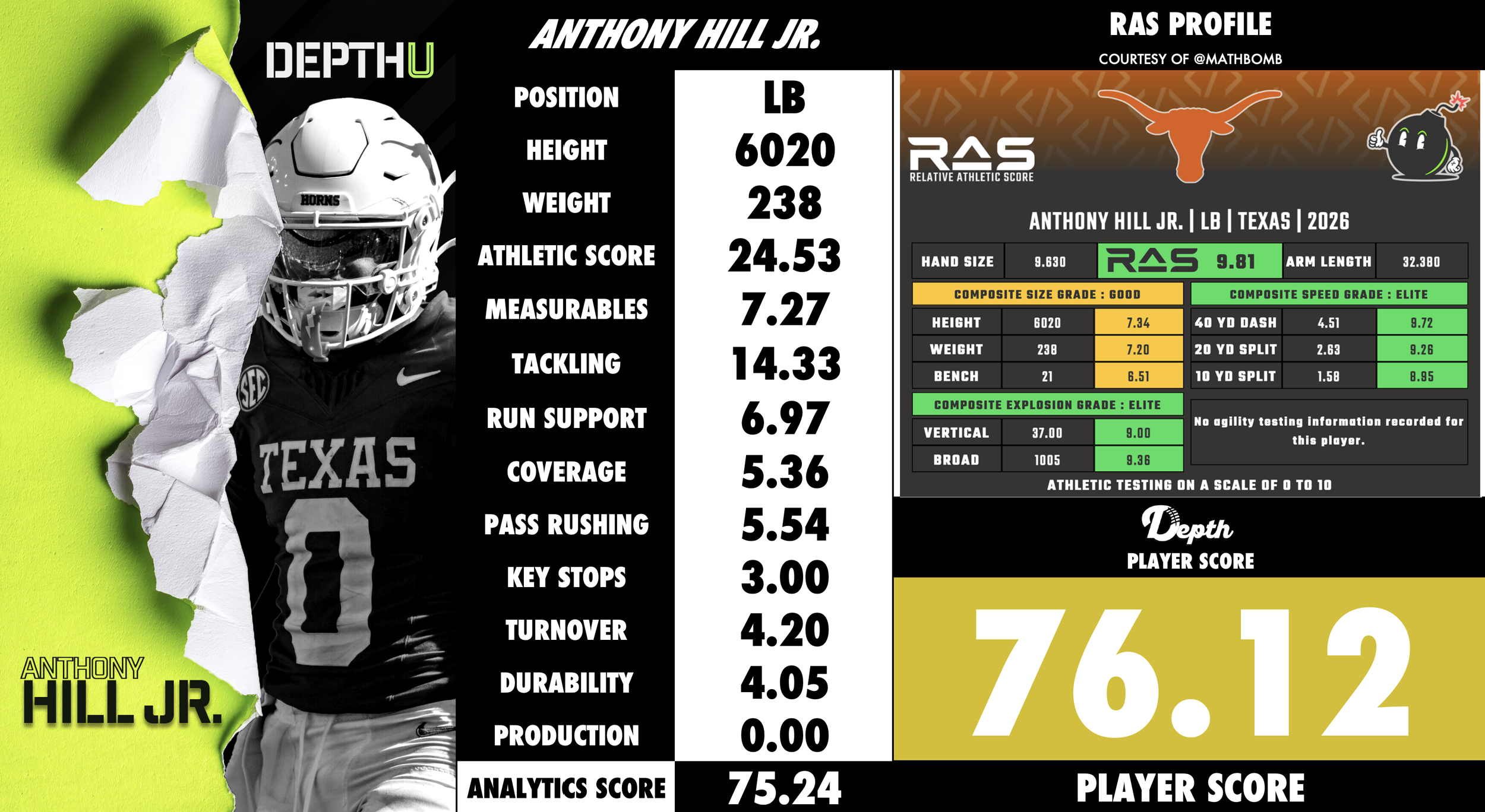 Anthony Hill Jr Player Profile