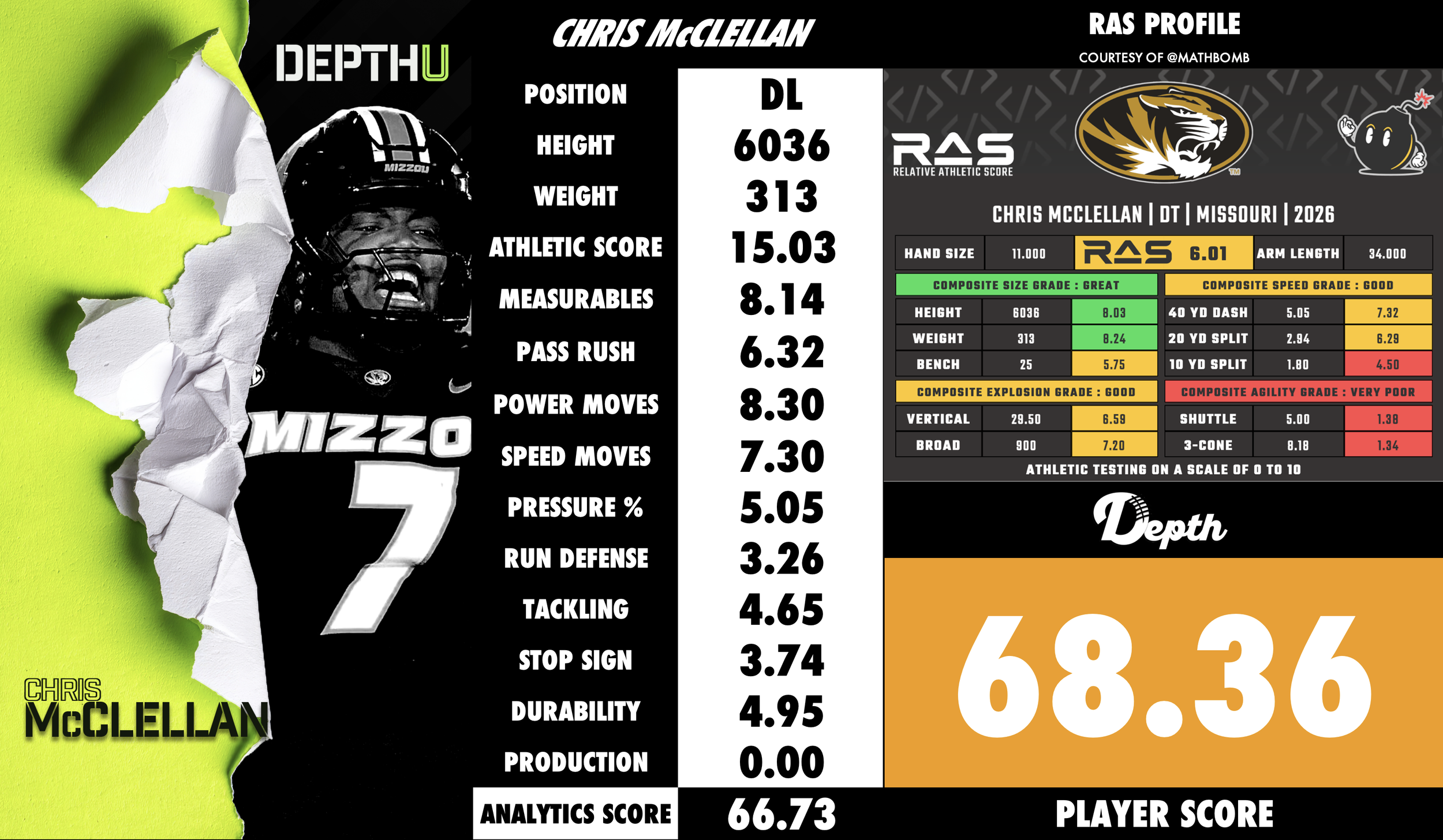 Chris McClellan Player Profile