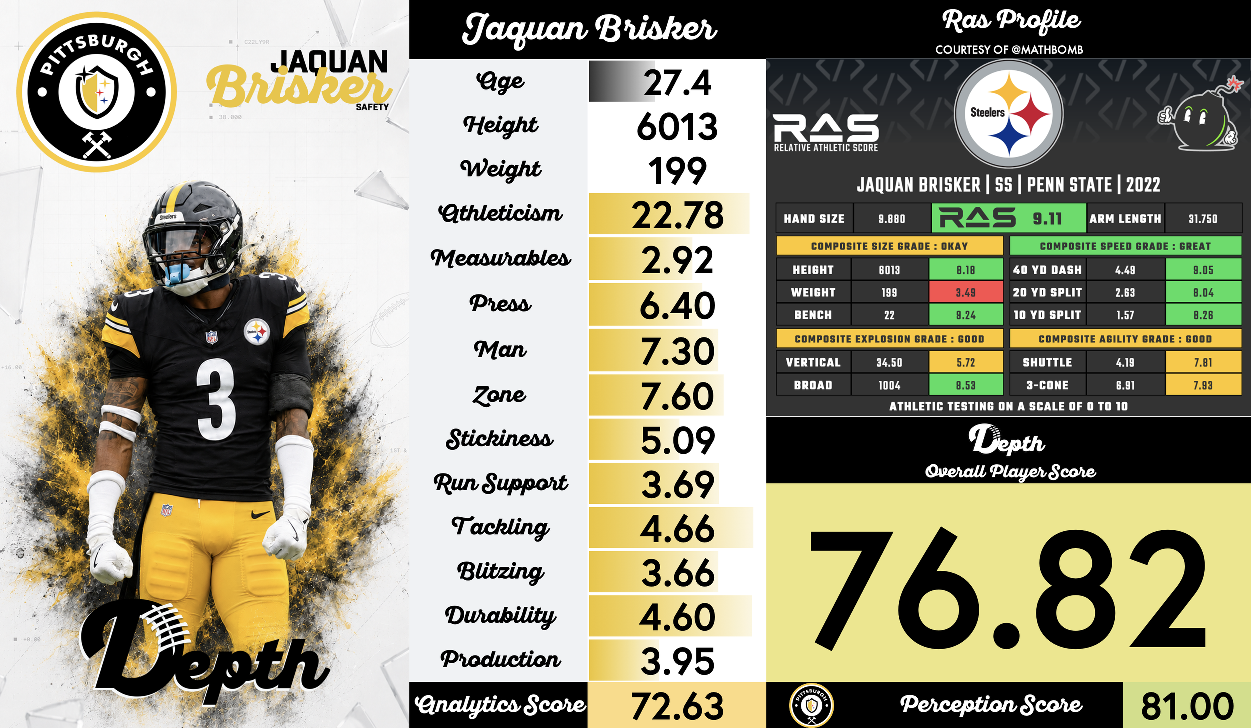 Jaquan Brisker Player Profile