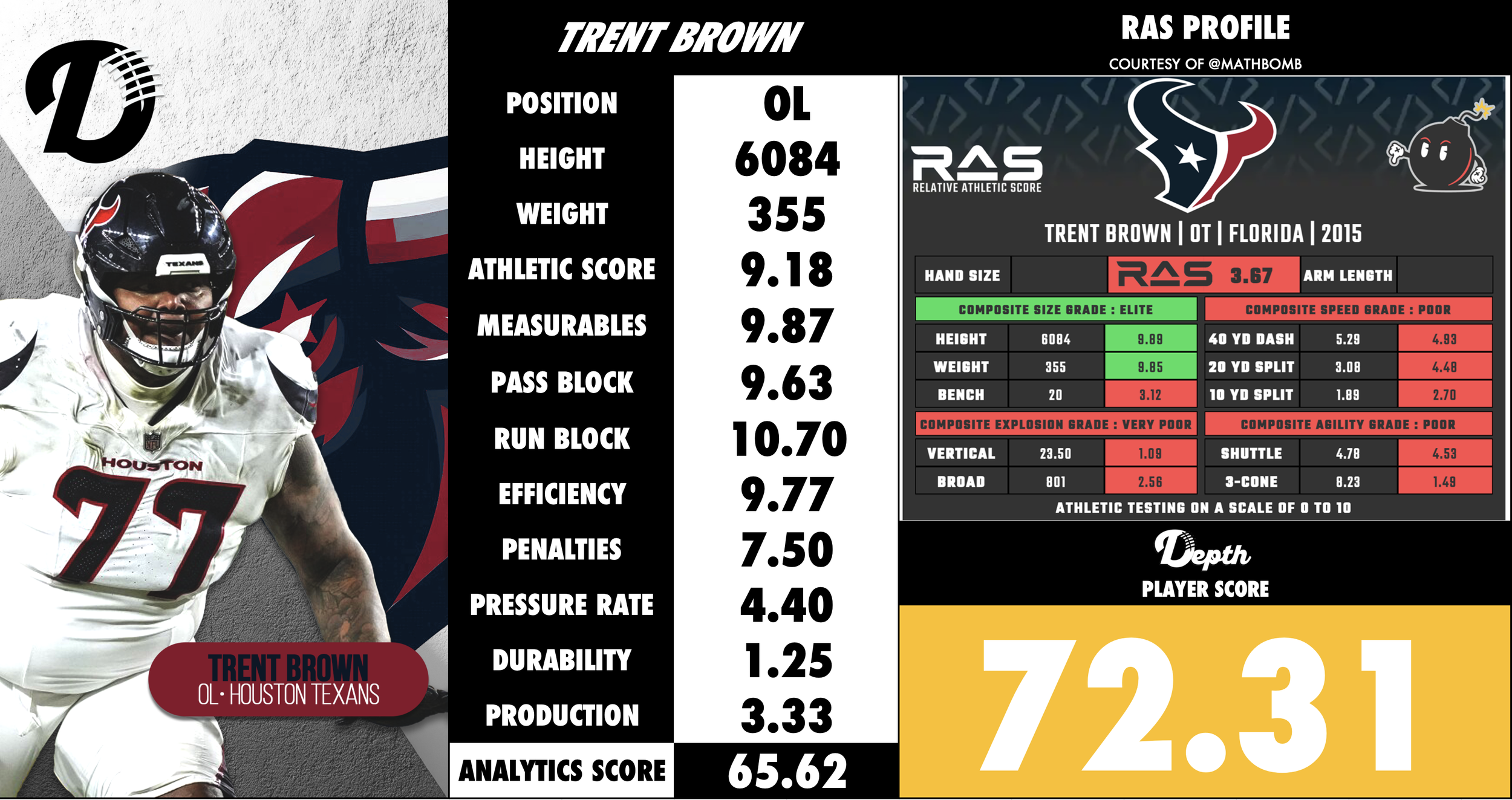 Trent Brown Player Profile