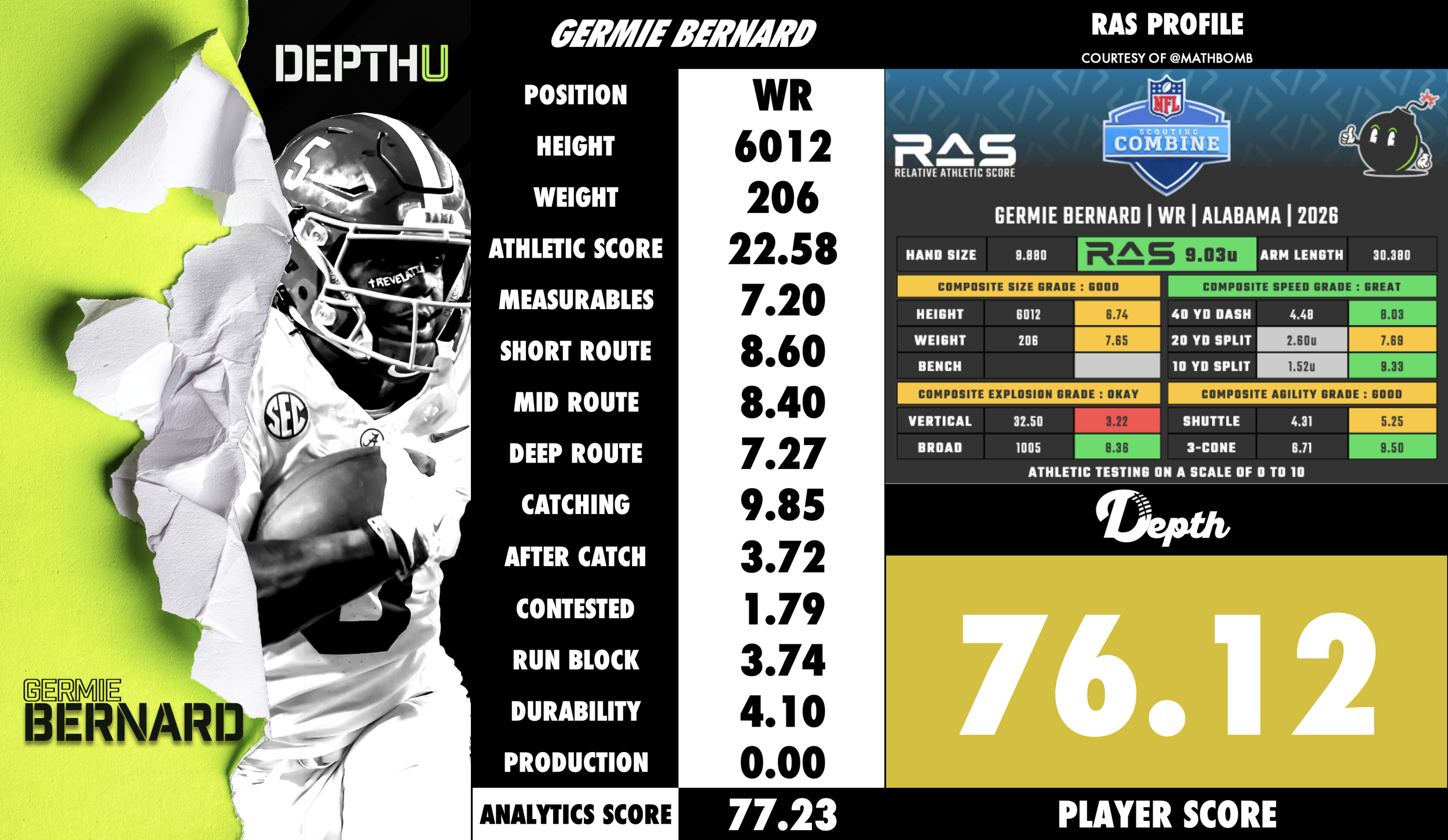 Germie Bernard Player Profile