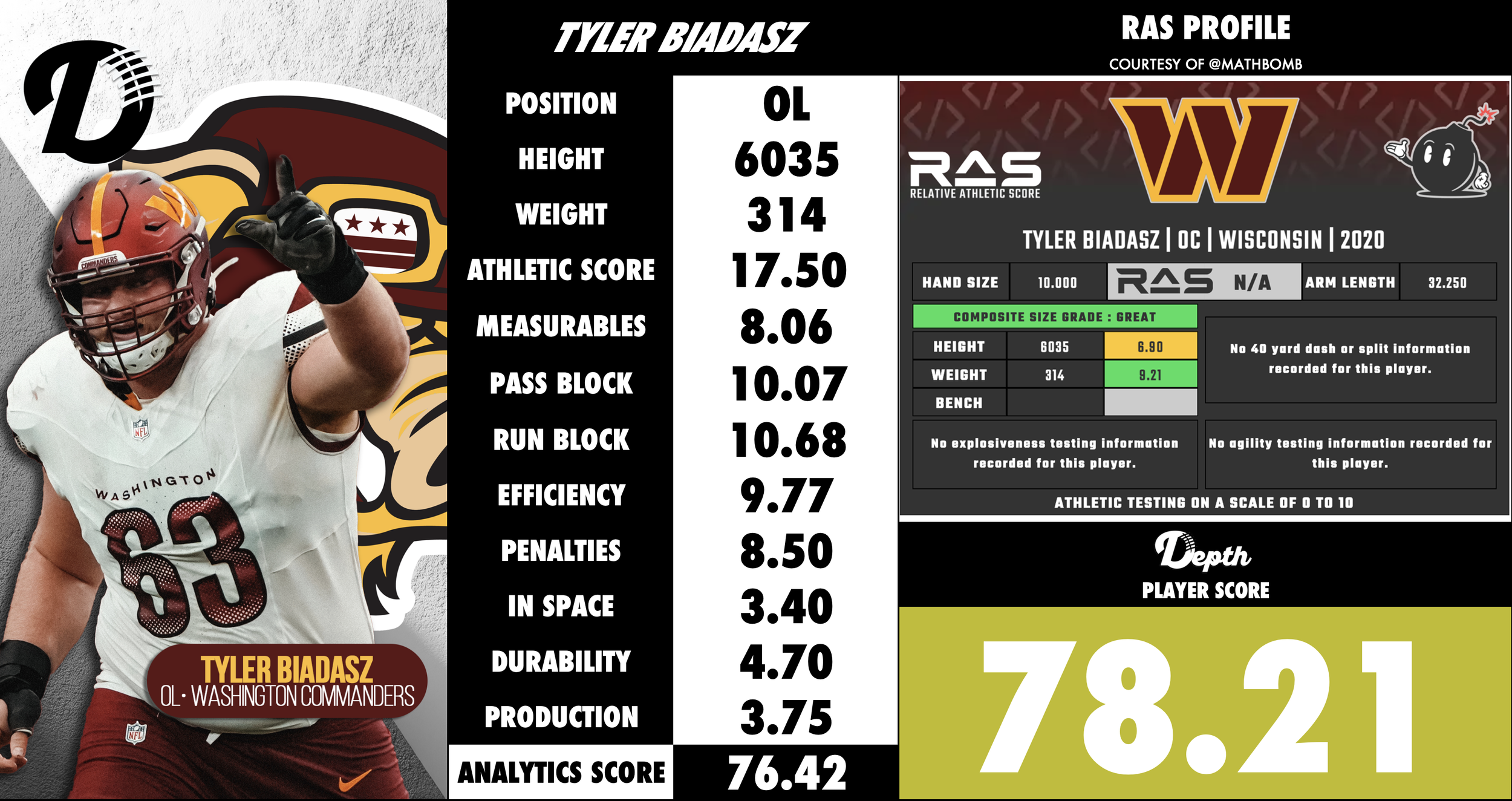 Tyler Biadasz Player Profile