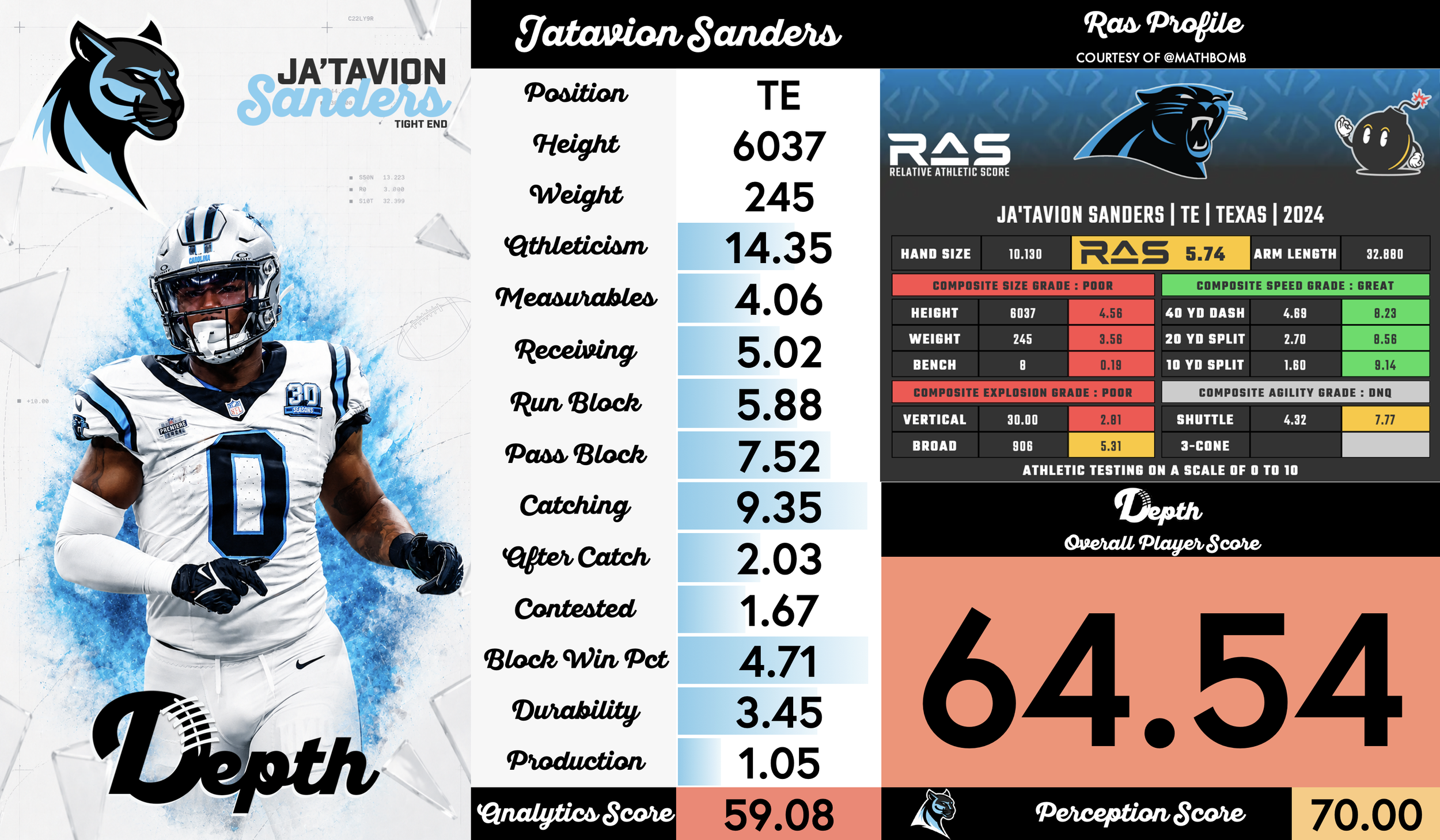 Ja'Tavion Sanders Player Profile